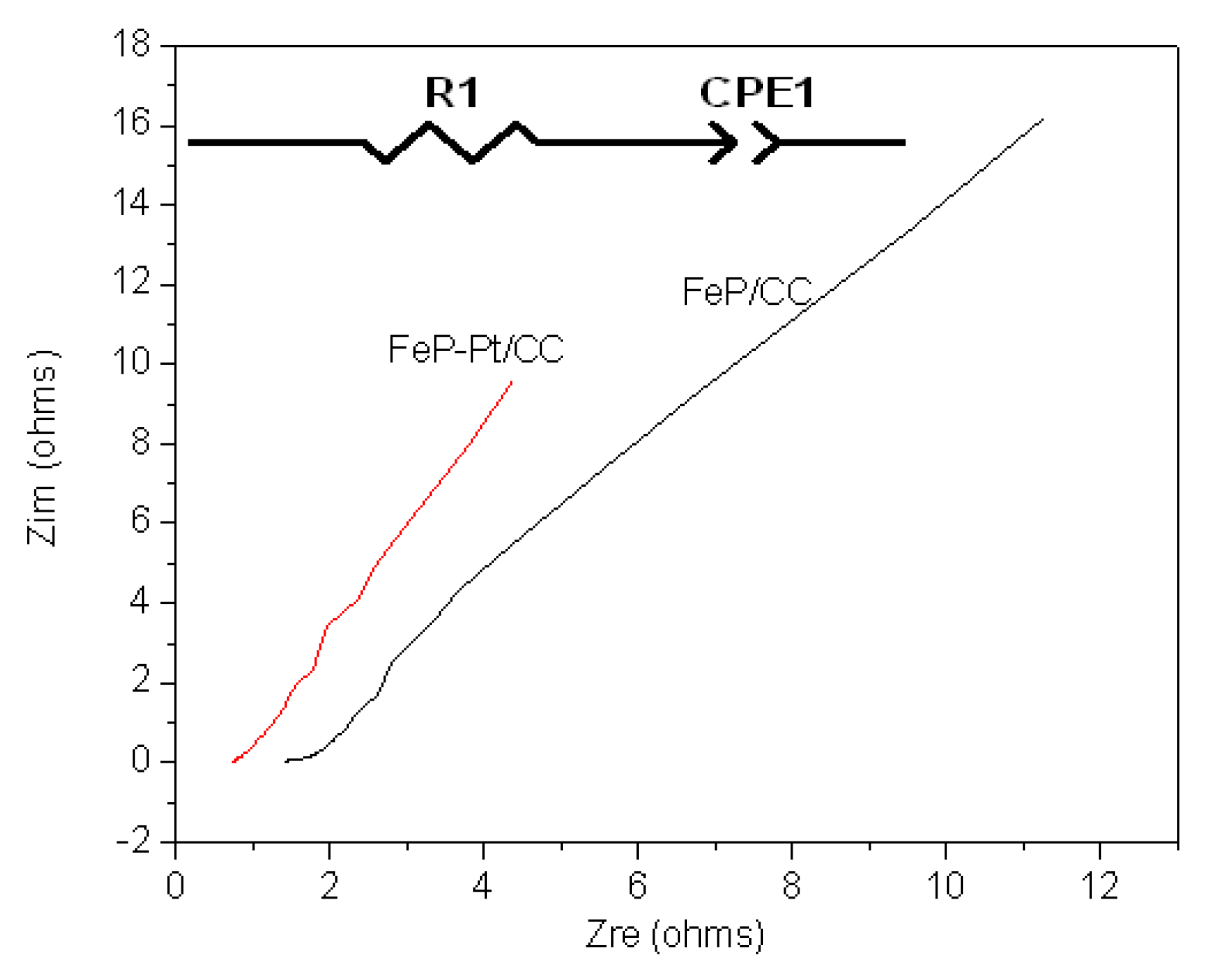 Crystals 12 00037 g006 550