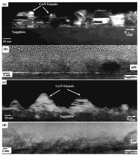 Recent Advances in Fabricating Wurtzite AlN Film on (0001