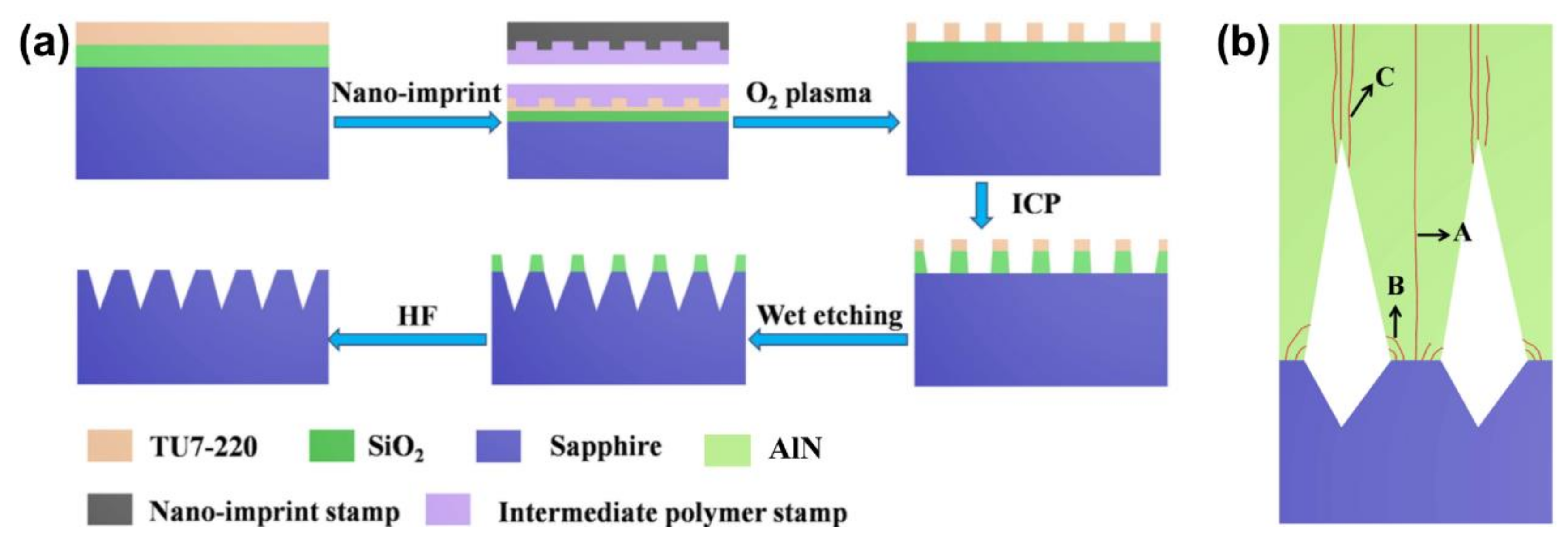 Crystals 12 00038 g012