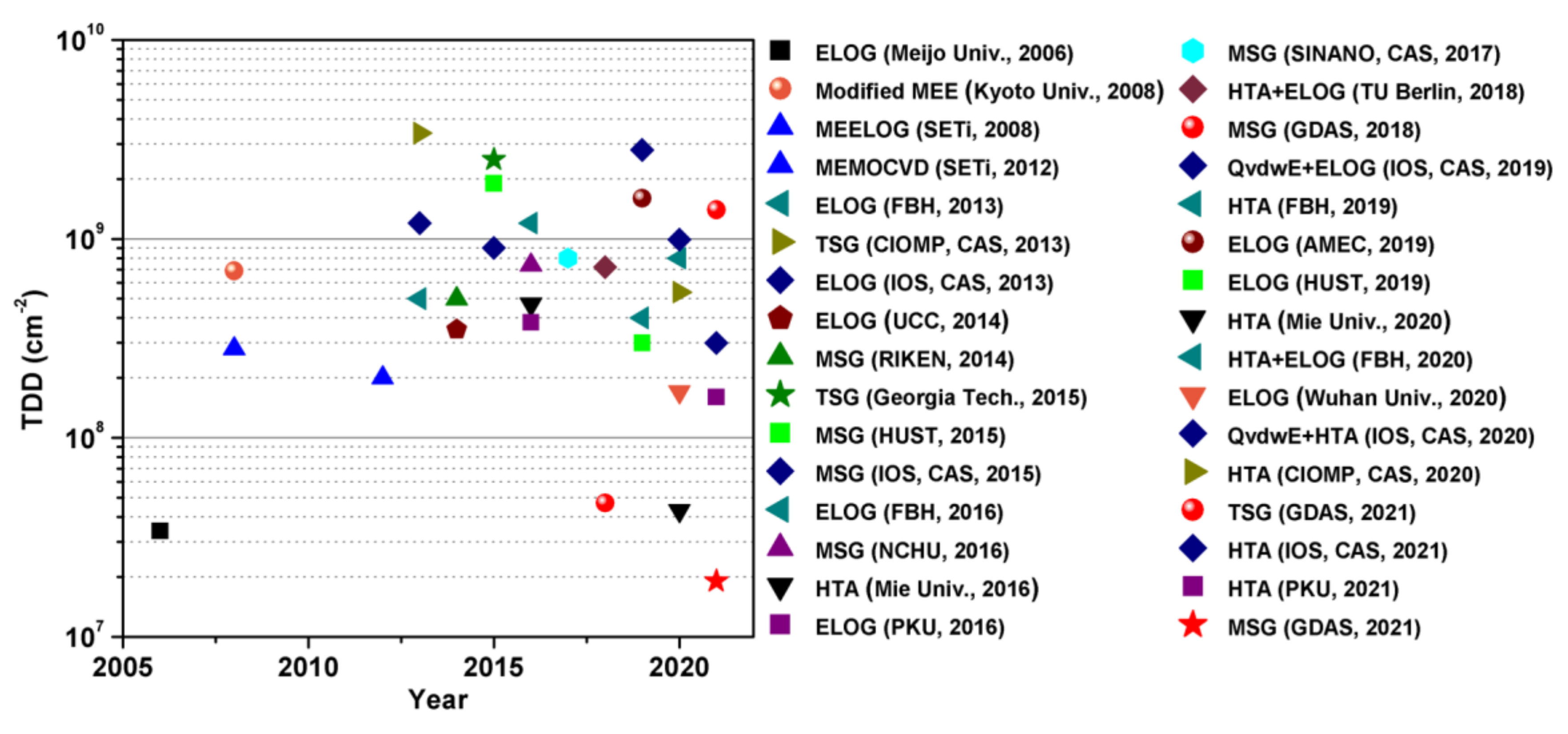 Crystals 12 00038 g023