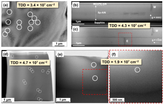 Recent Advances in Fabricating Wurtzite AlN Film on (0001