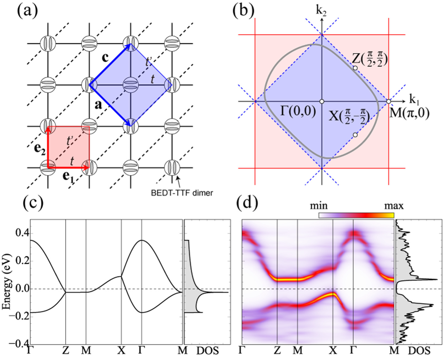 Crystals 12 00042 g002 550