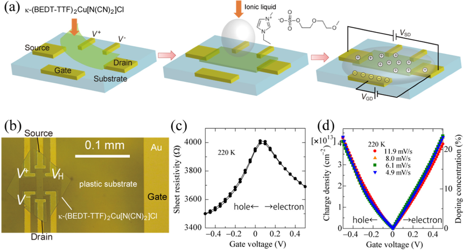 Crystals 12 00042 g003 550