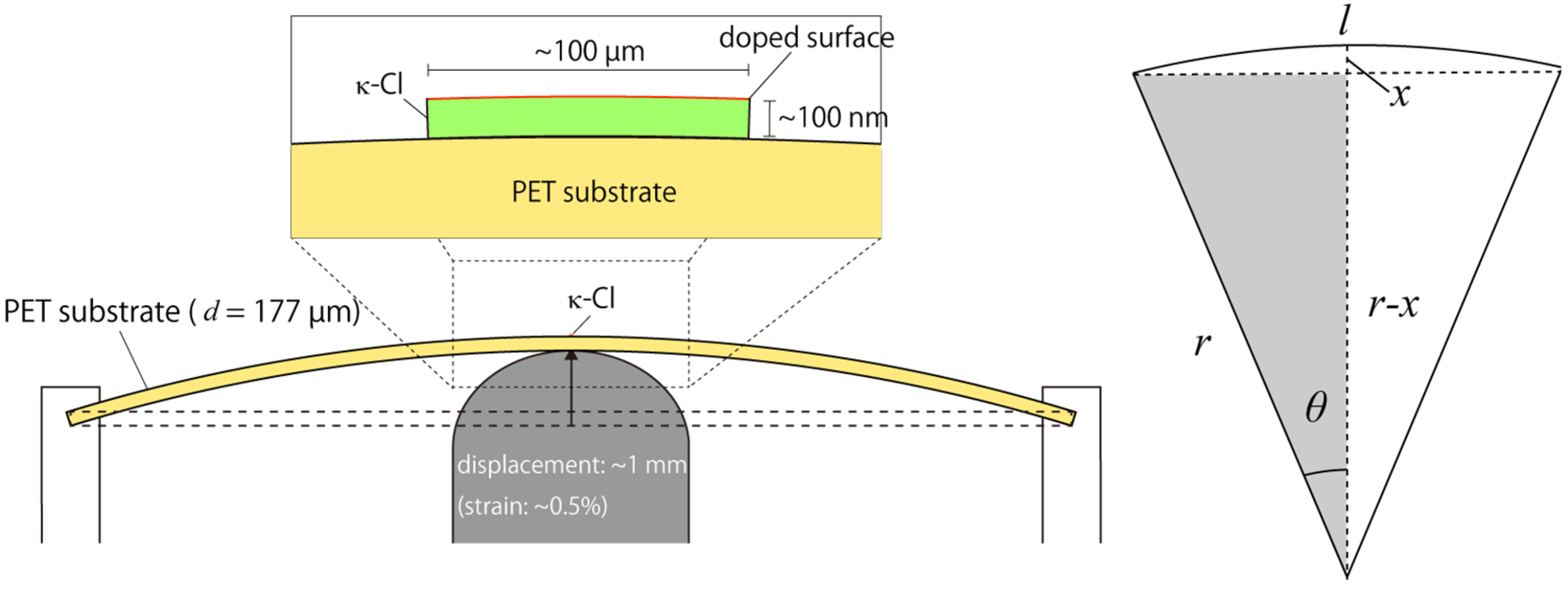 Crystals 12 00042 g004 550