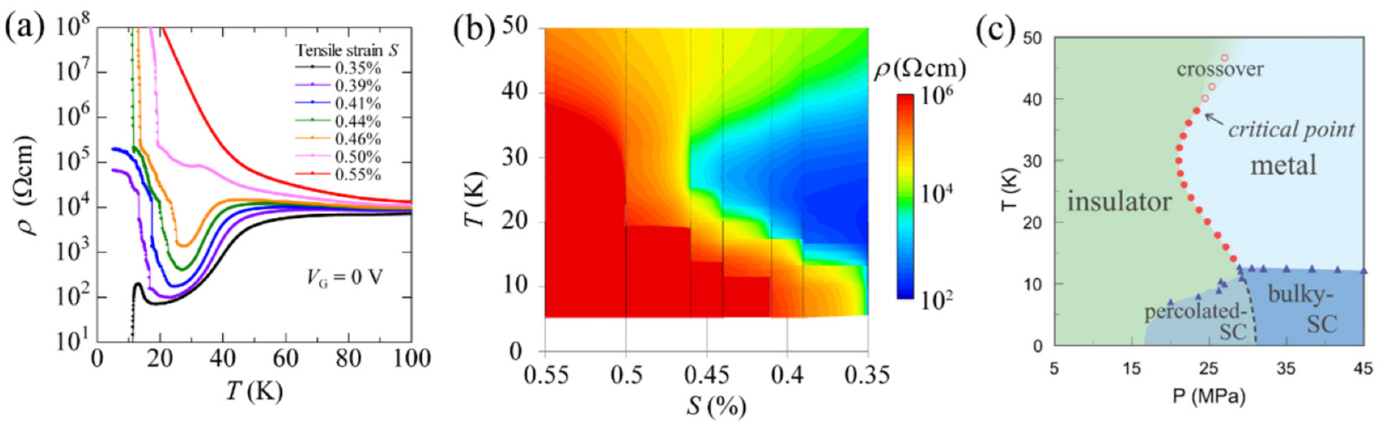 Crystals 12 00042 g005 550