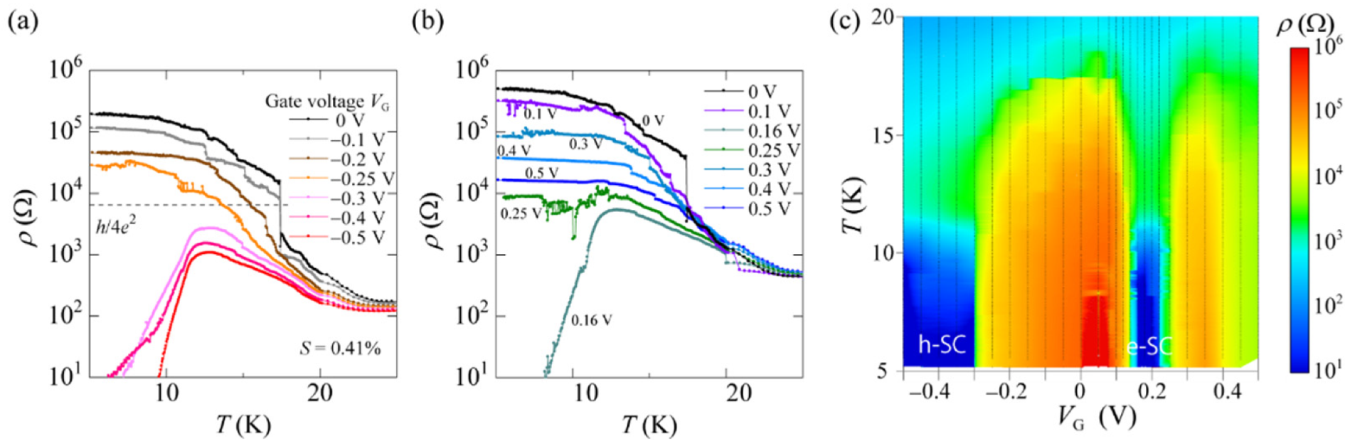 Crystals 12 00042 g006 550
