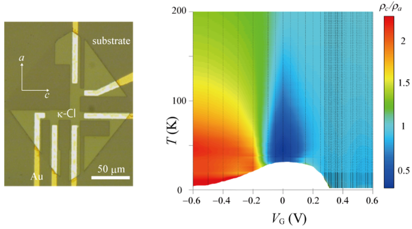 Crystals 12 00042 g011 550