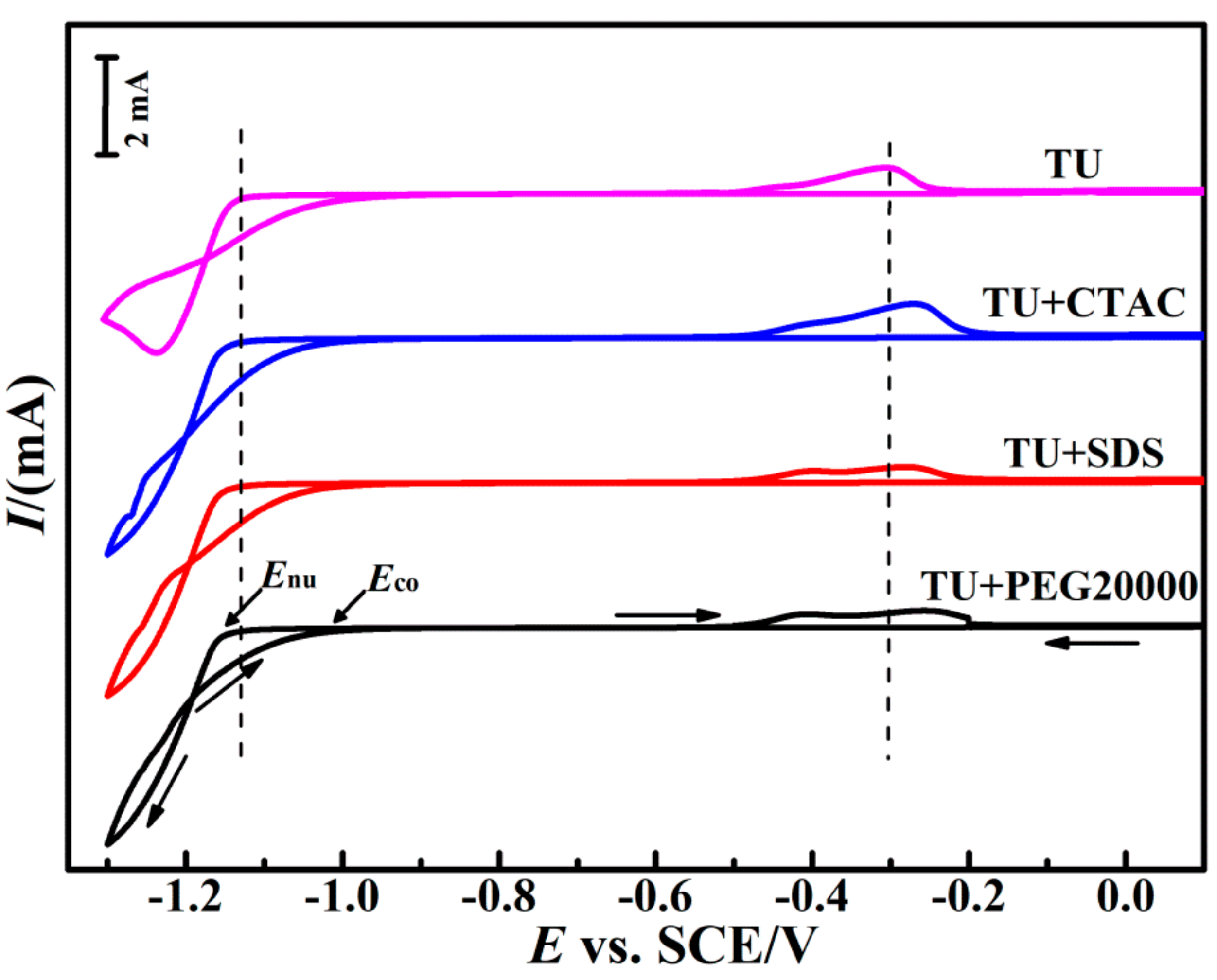 Crystals 12 00043 g002 550