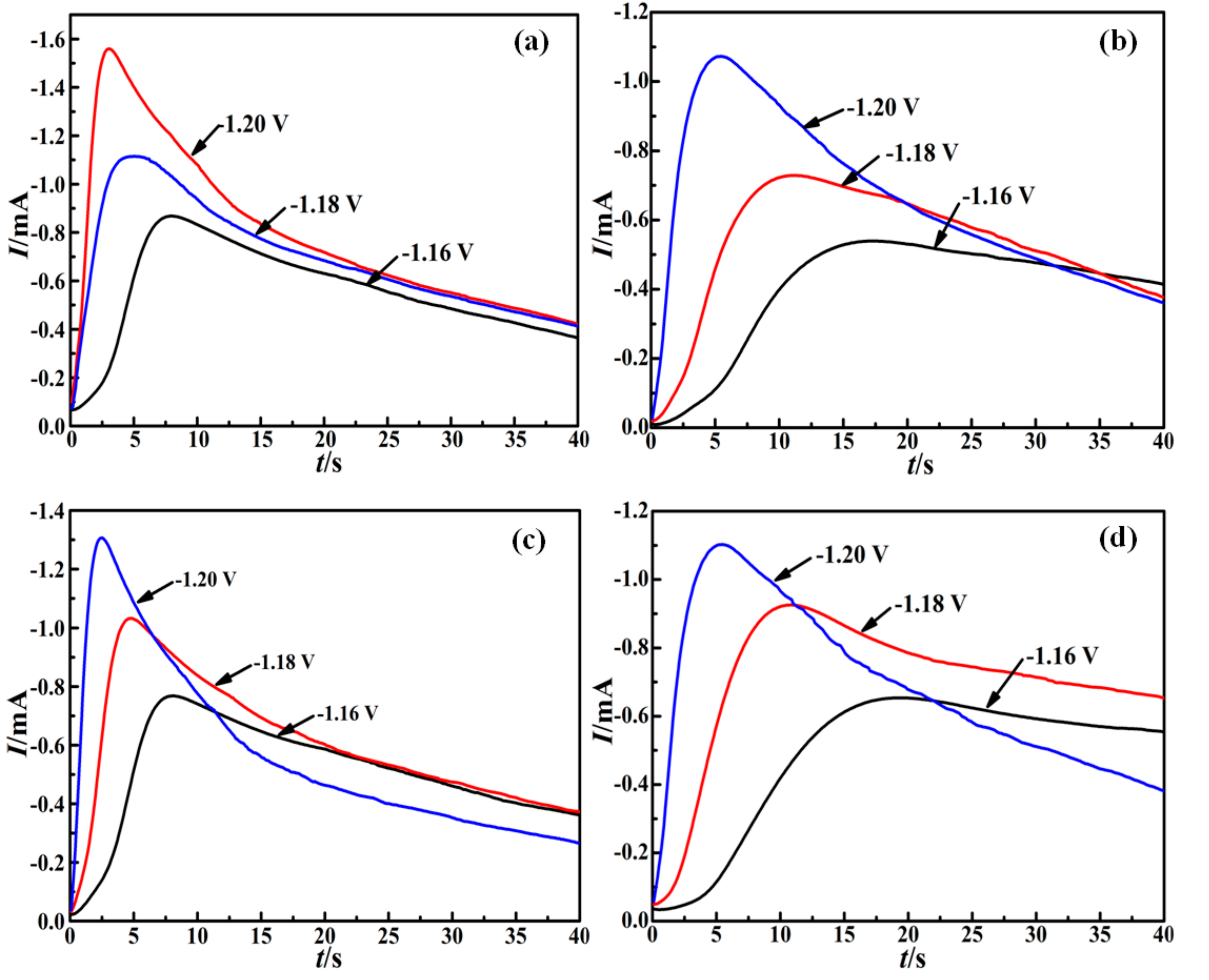 Crystals 12 00043 g003 550
