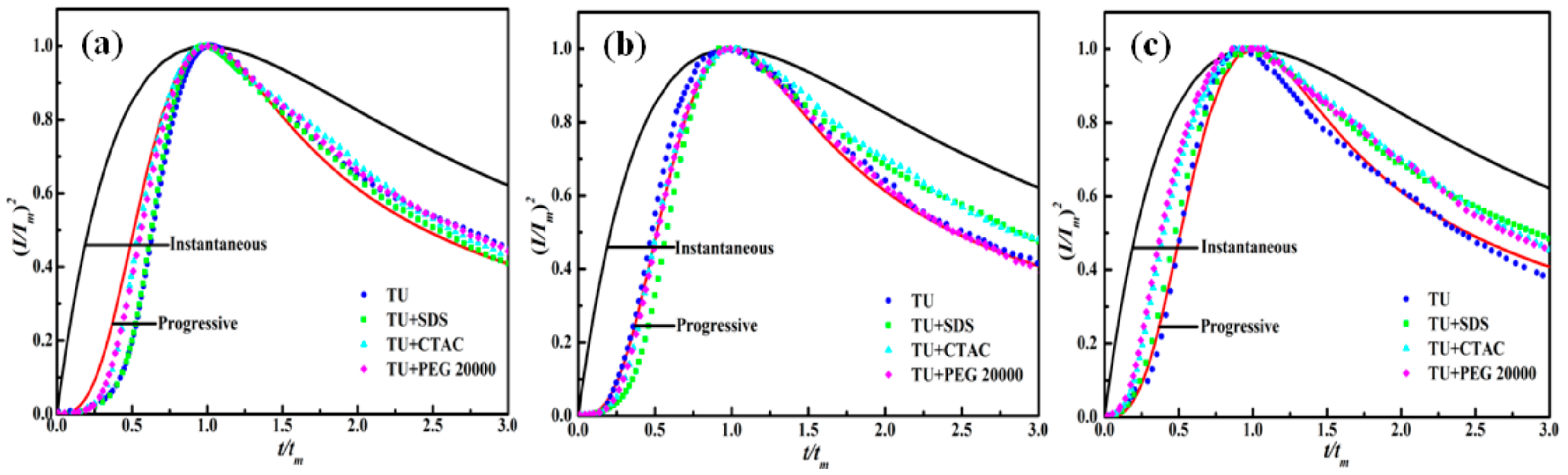 Crystals 12 00043 g004 550