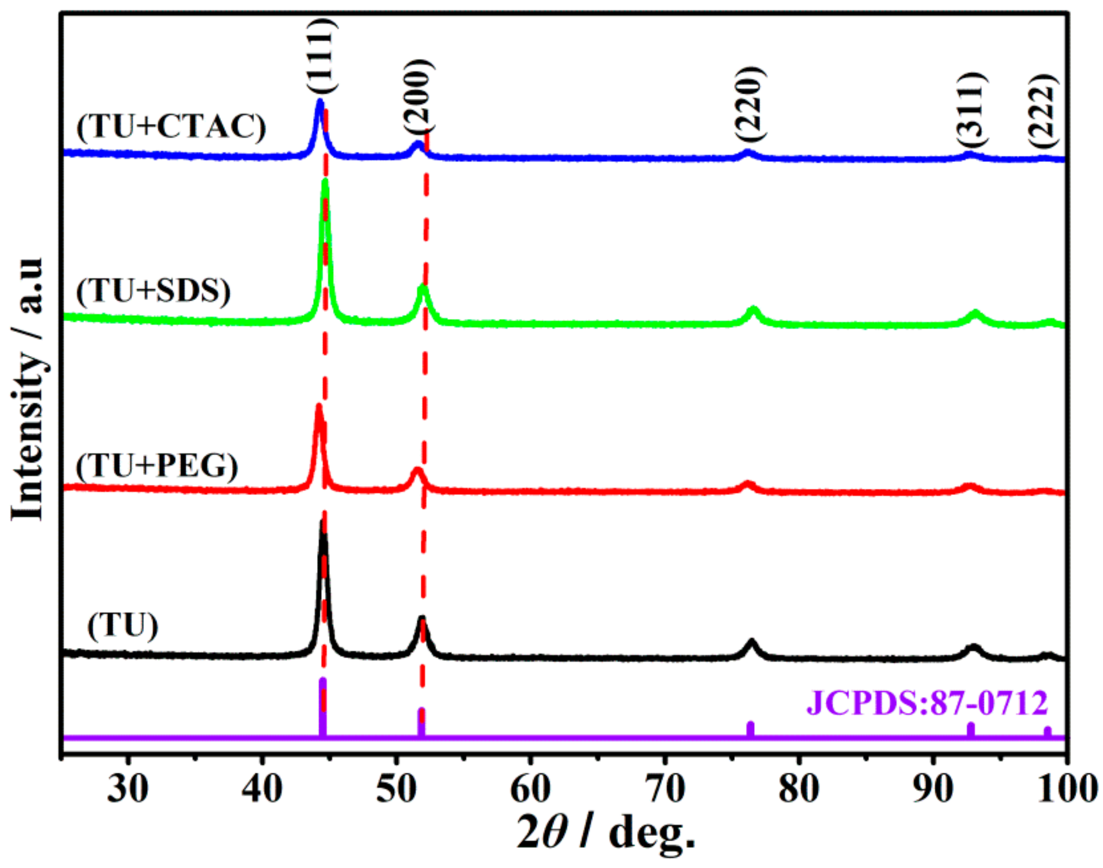 Crystals 12 00043 g006 550