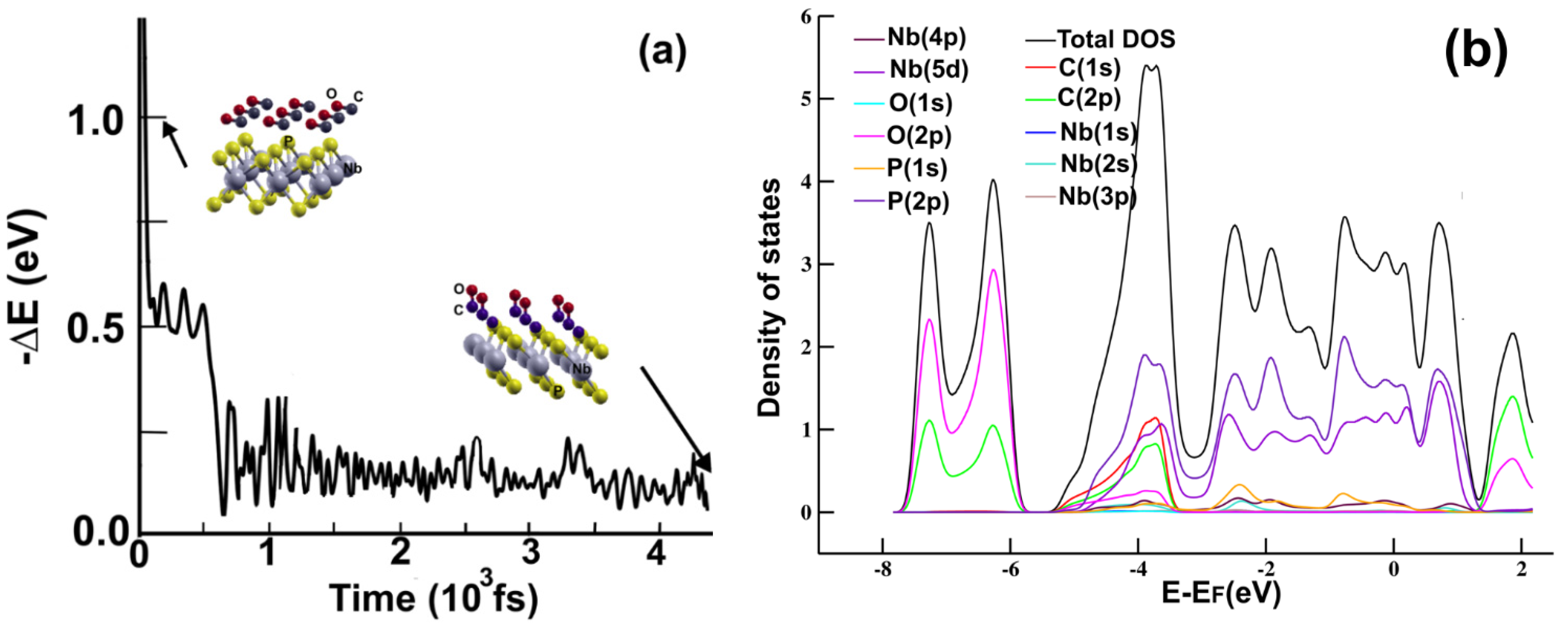 Crystals 12 00045 g004 550
