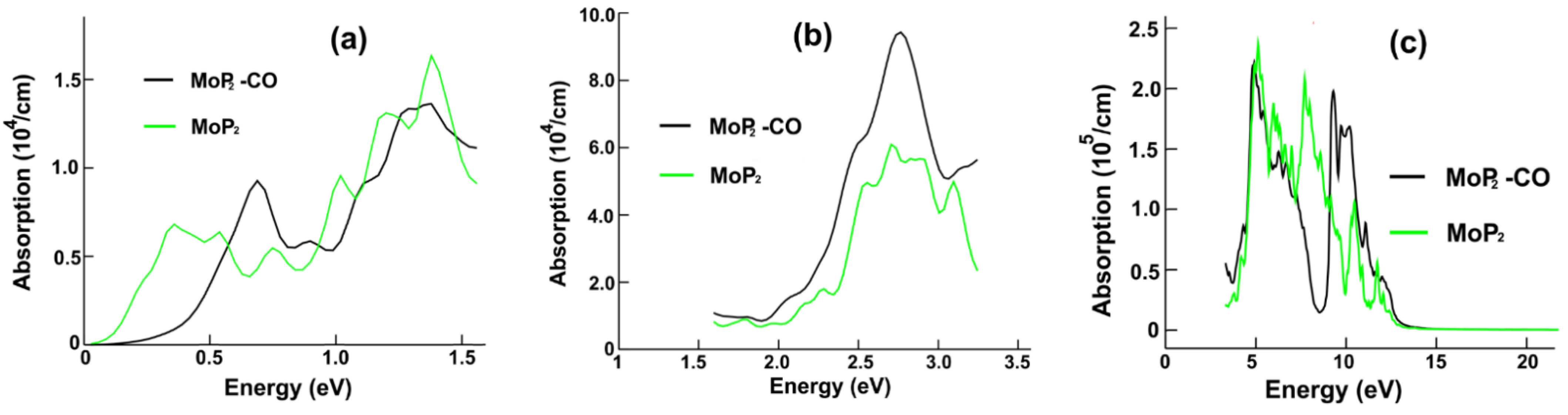 Crystals 12 00045 g006 550