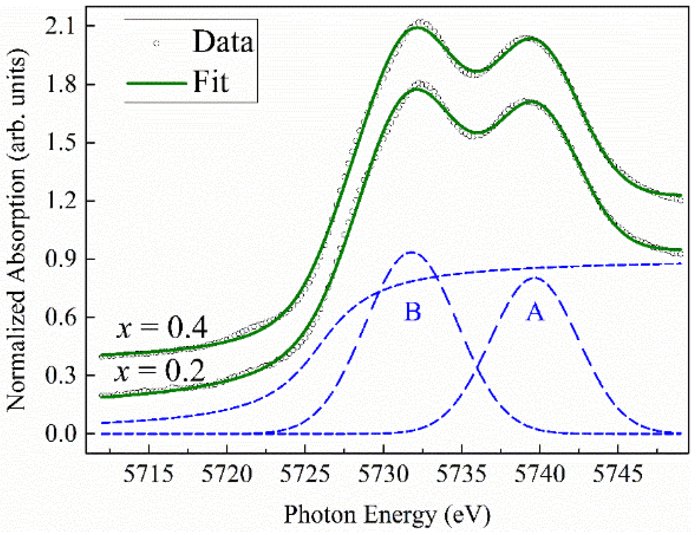Crystals 12 00050 g005 550