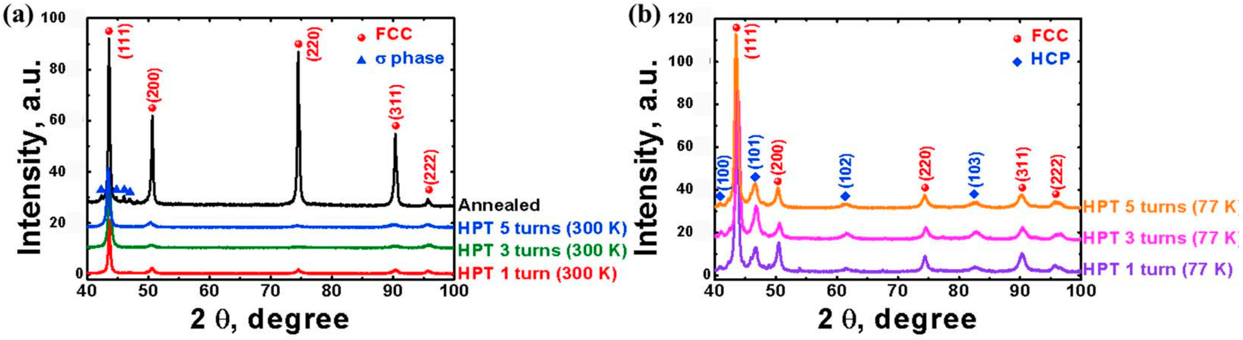 Crystals 12 00054 g005 550