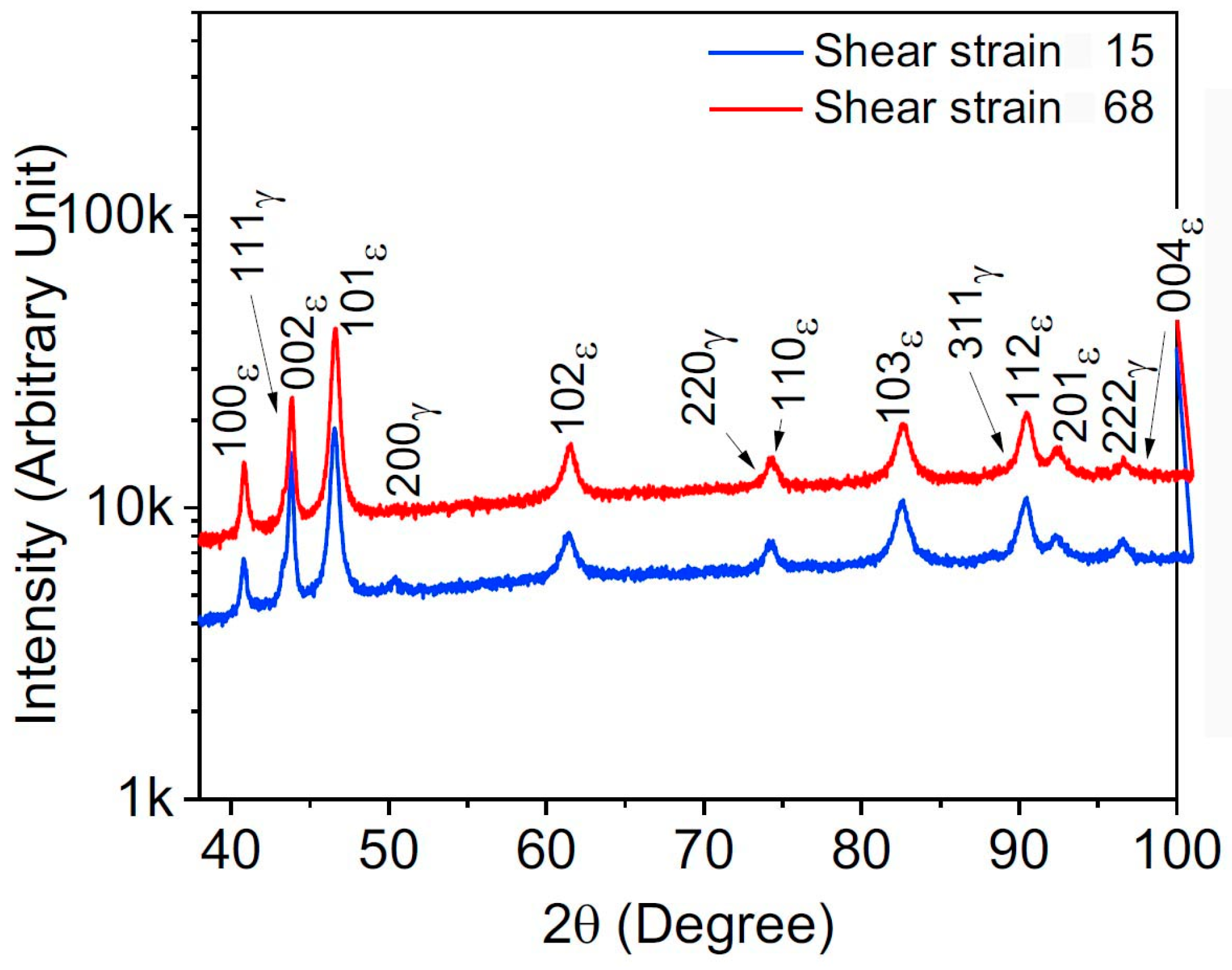 Crystals 12 00054 g006 550
