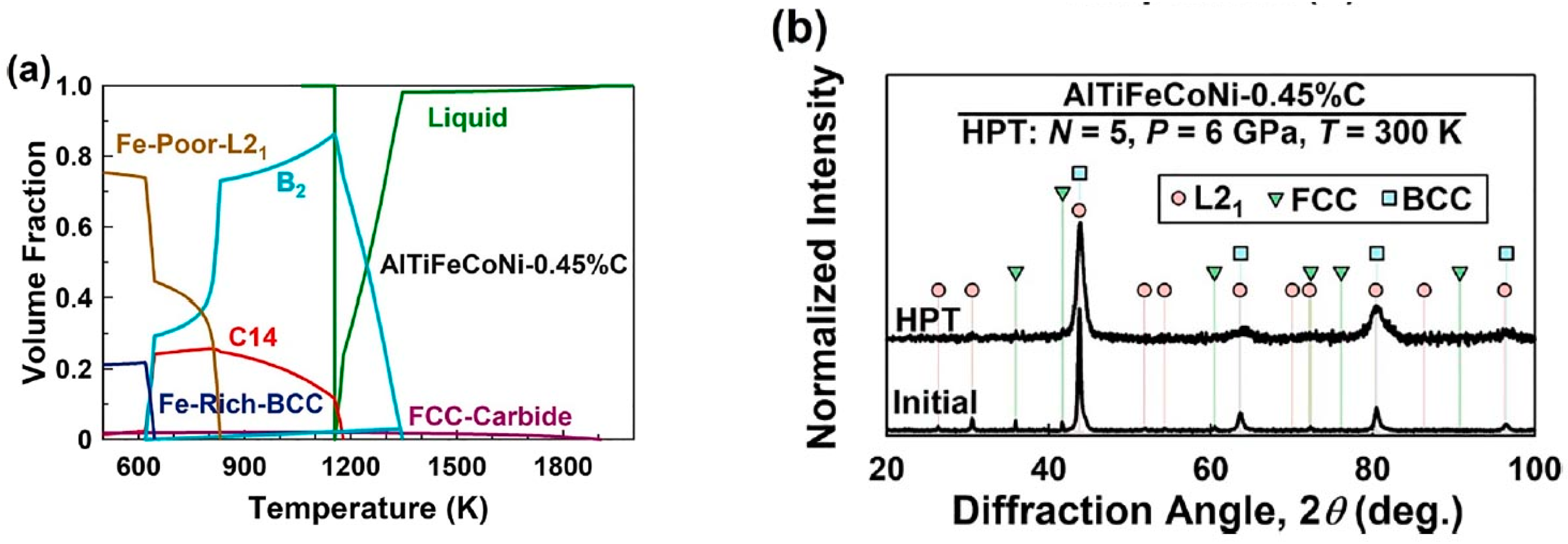 Crystals 12 00054 g010 550