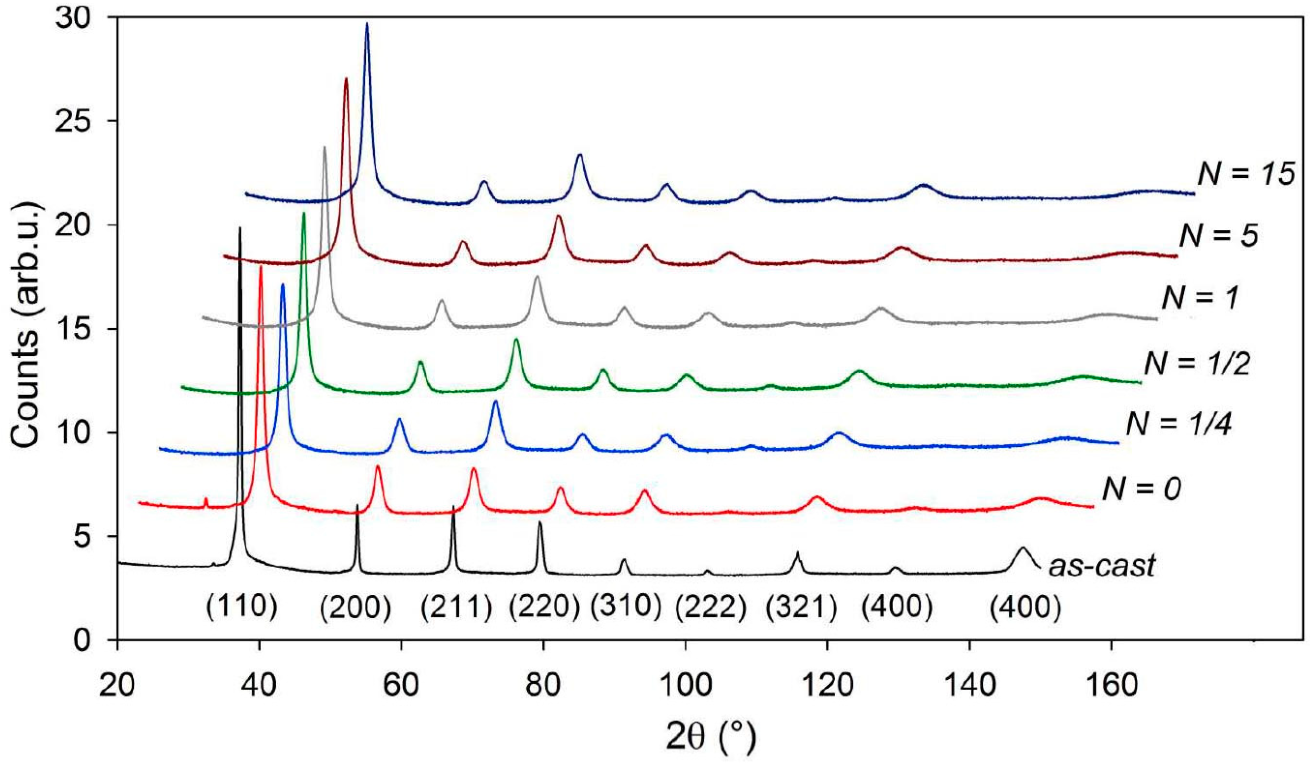 Crystals 12 00054 g011 550