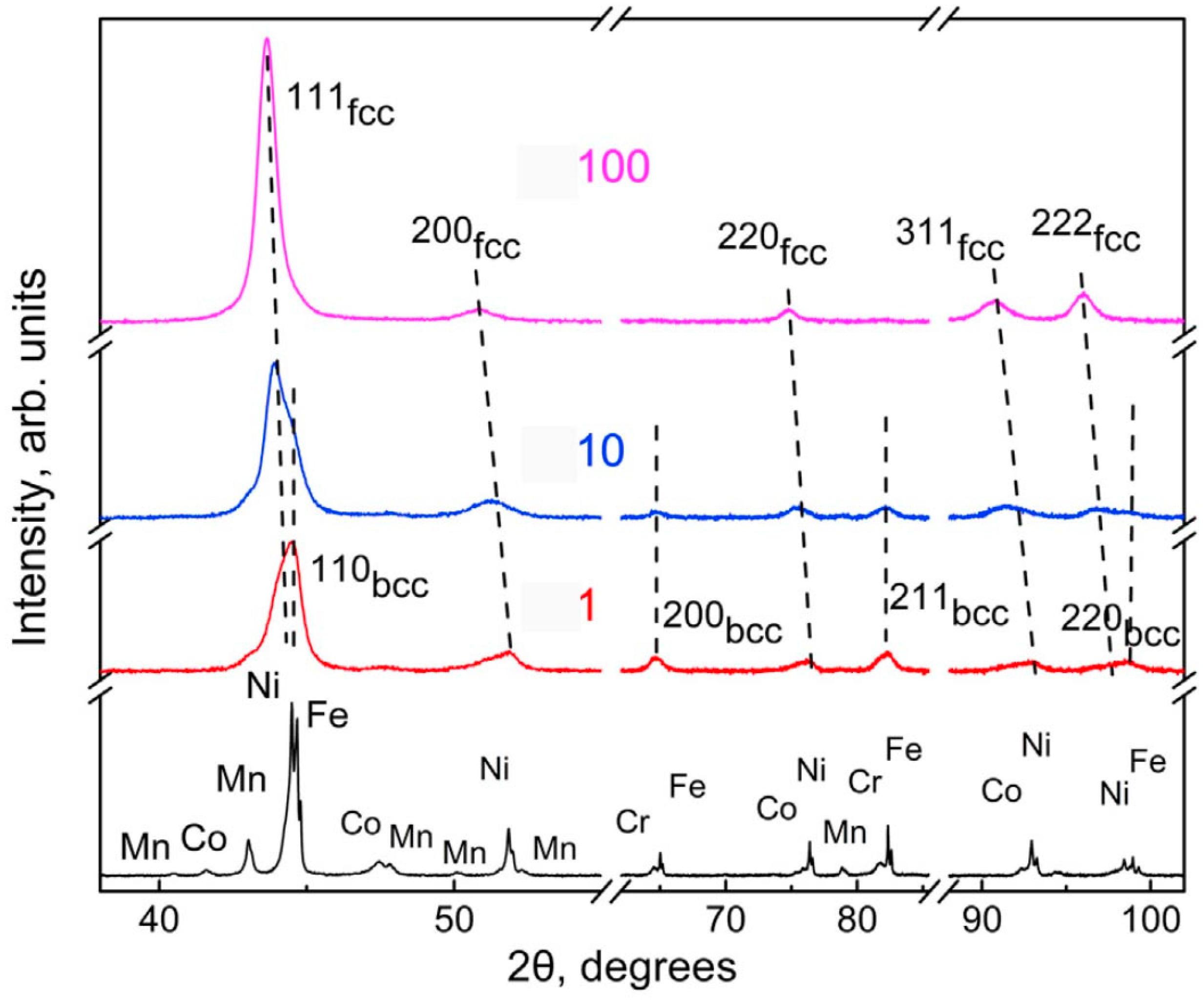 Crystals 12 00054 g013 550