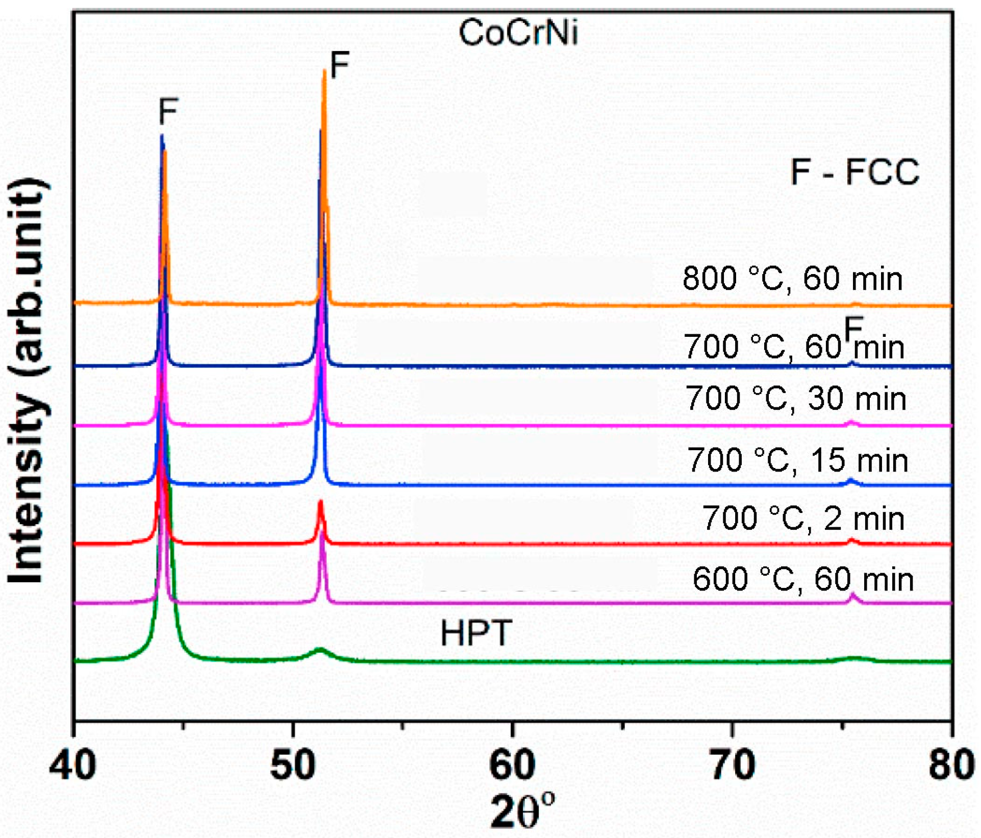 Crystals 12 00054 g014 550