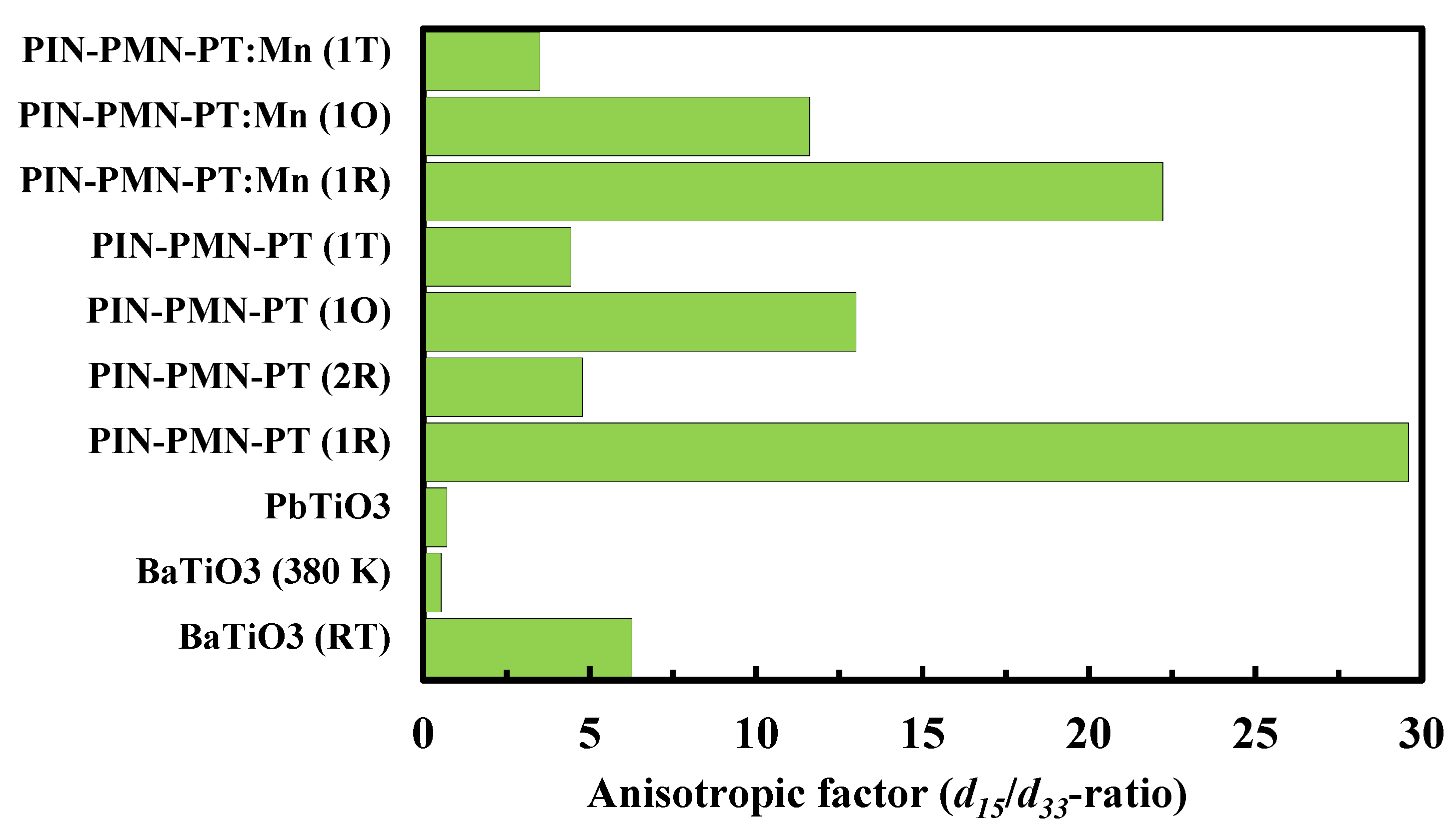 Crystals 12 00056 g006 Crystals 12 00056 g006