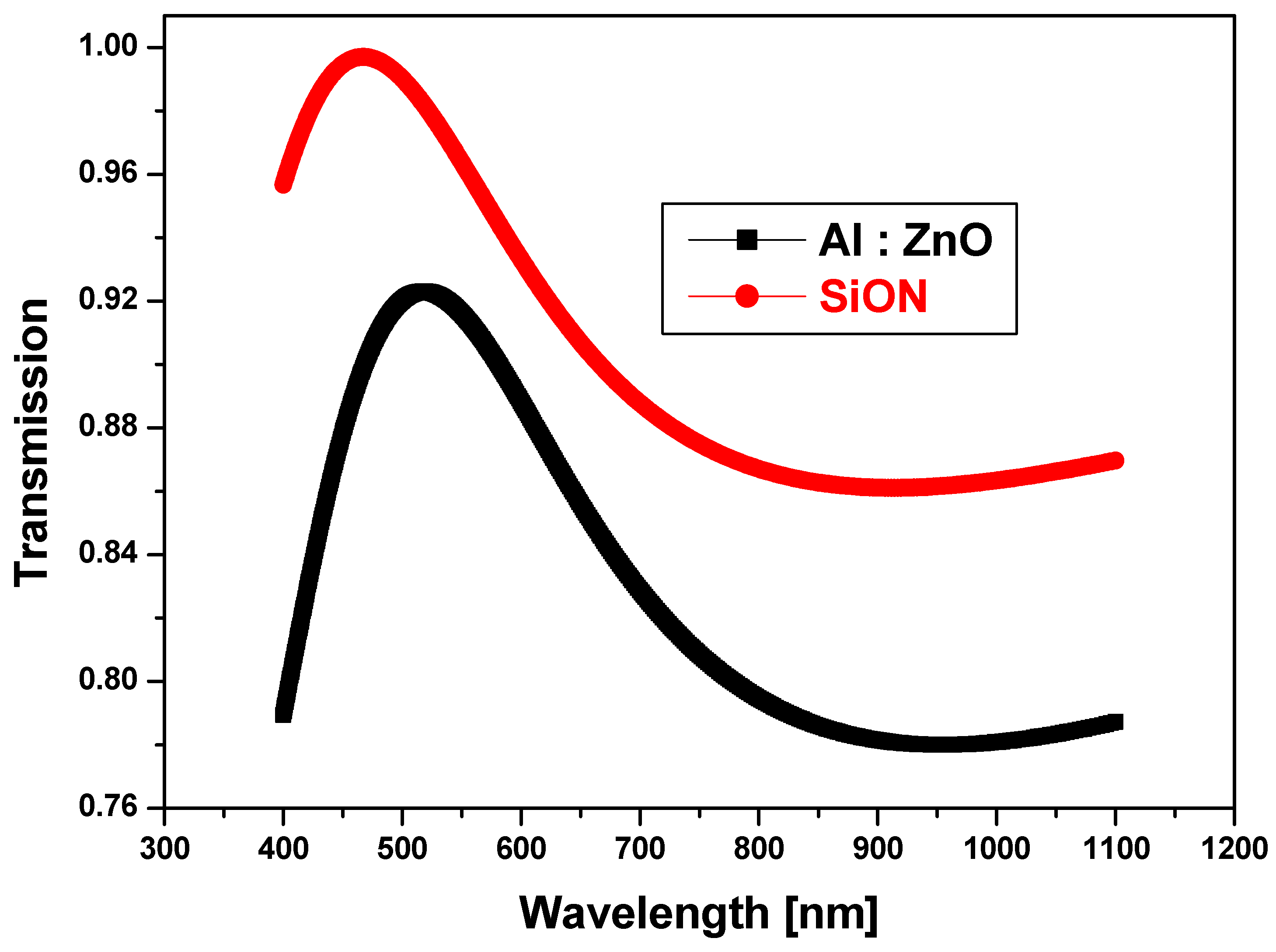 Crystals 12 00057 g003 550