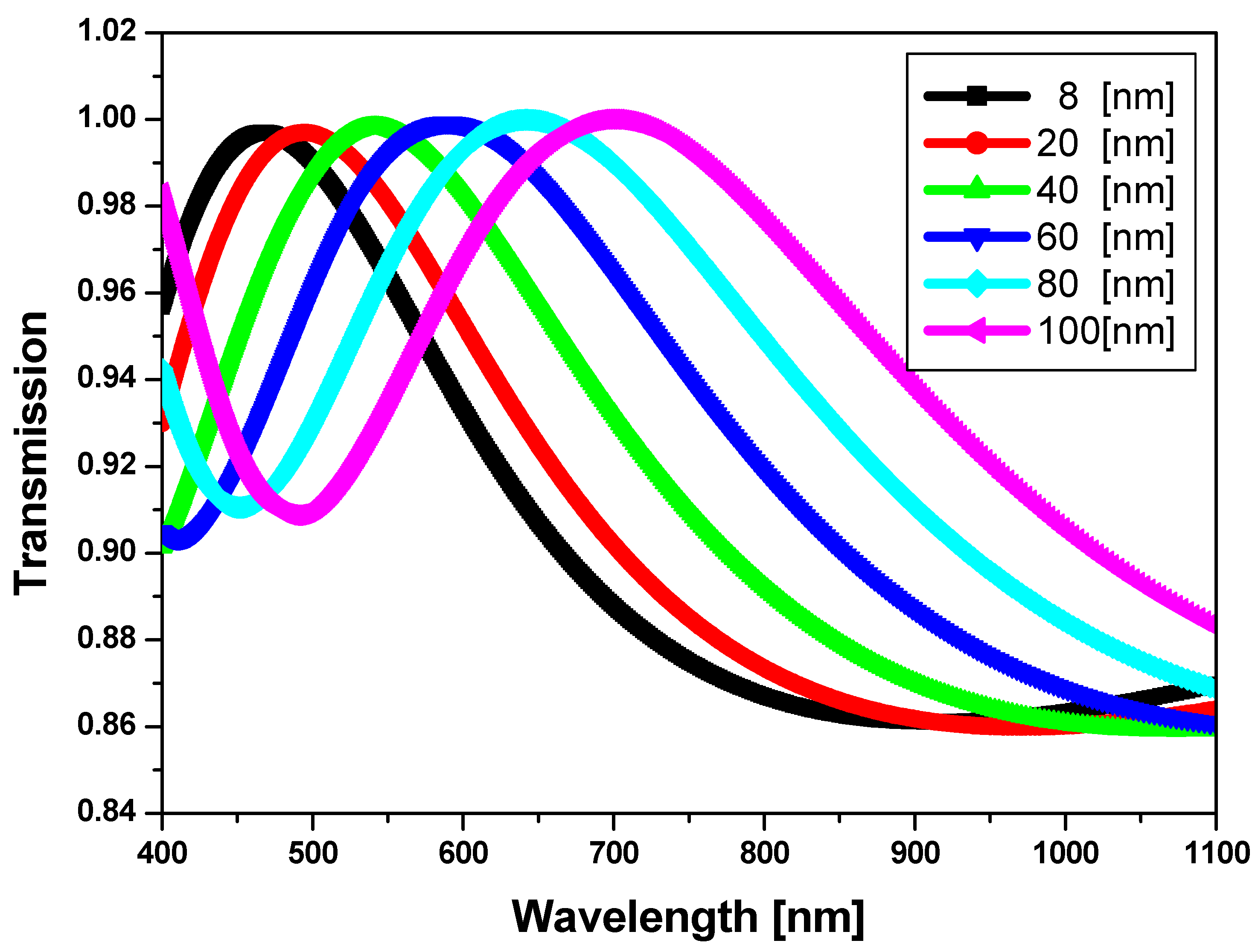 Crystals 12 00057 g004 550