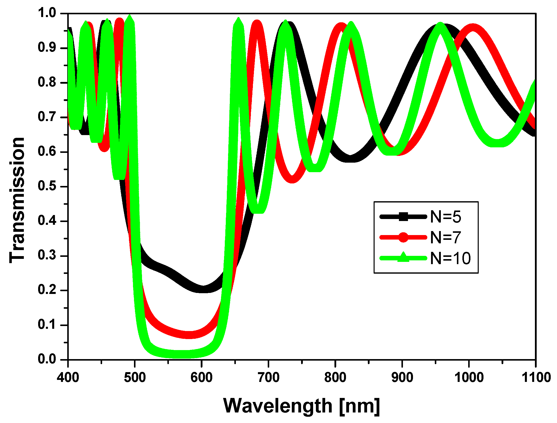 Crystals 12 00057 g005 550