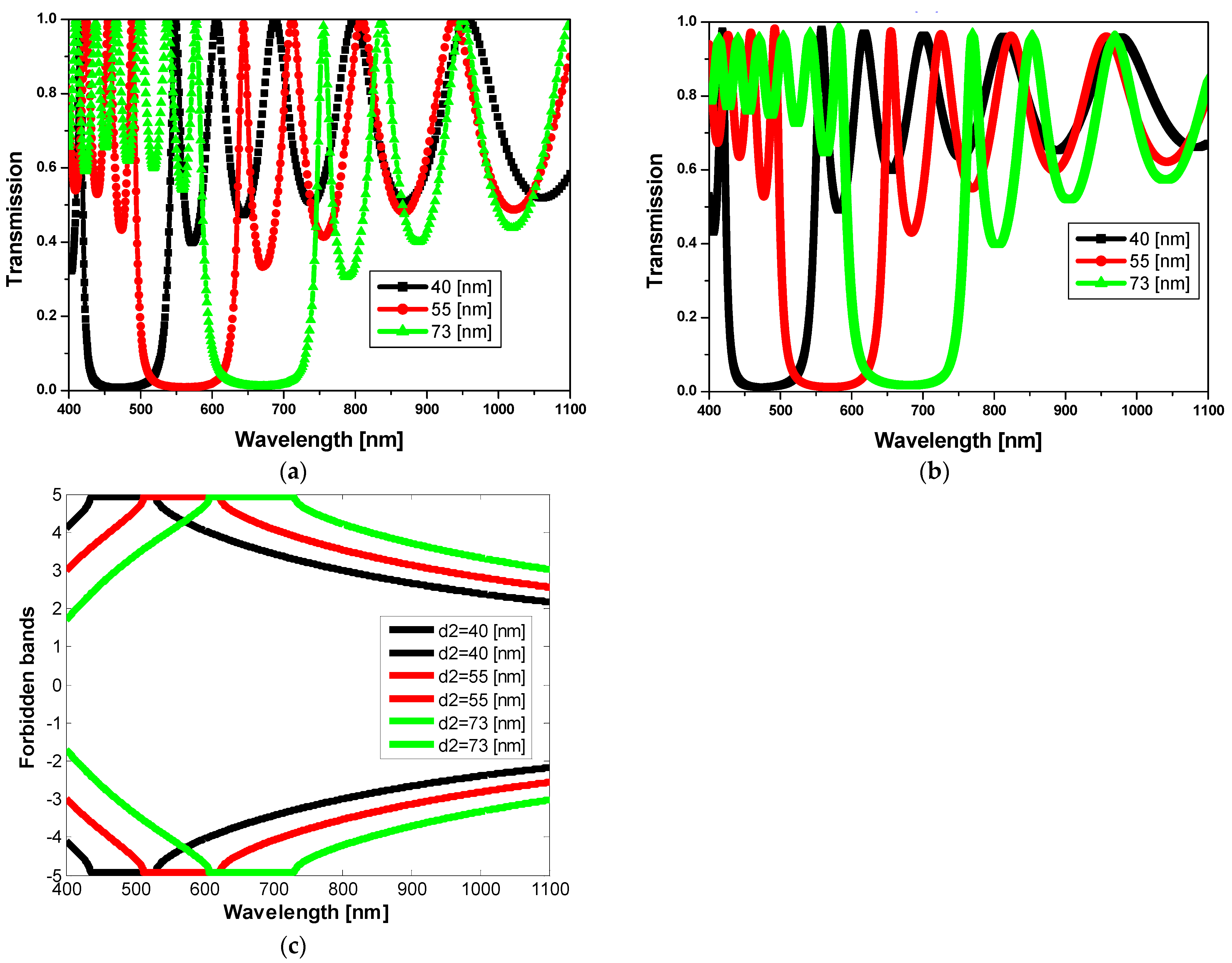 Crystals 12 00057 g006 550