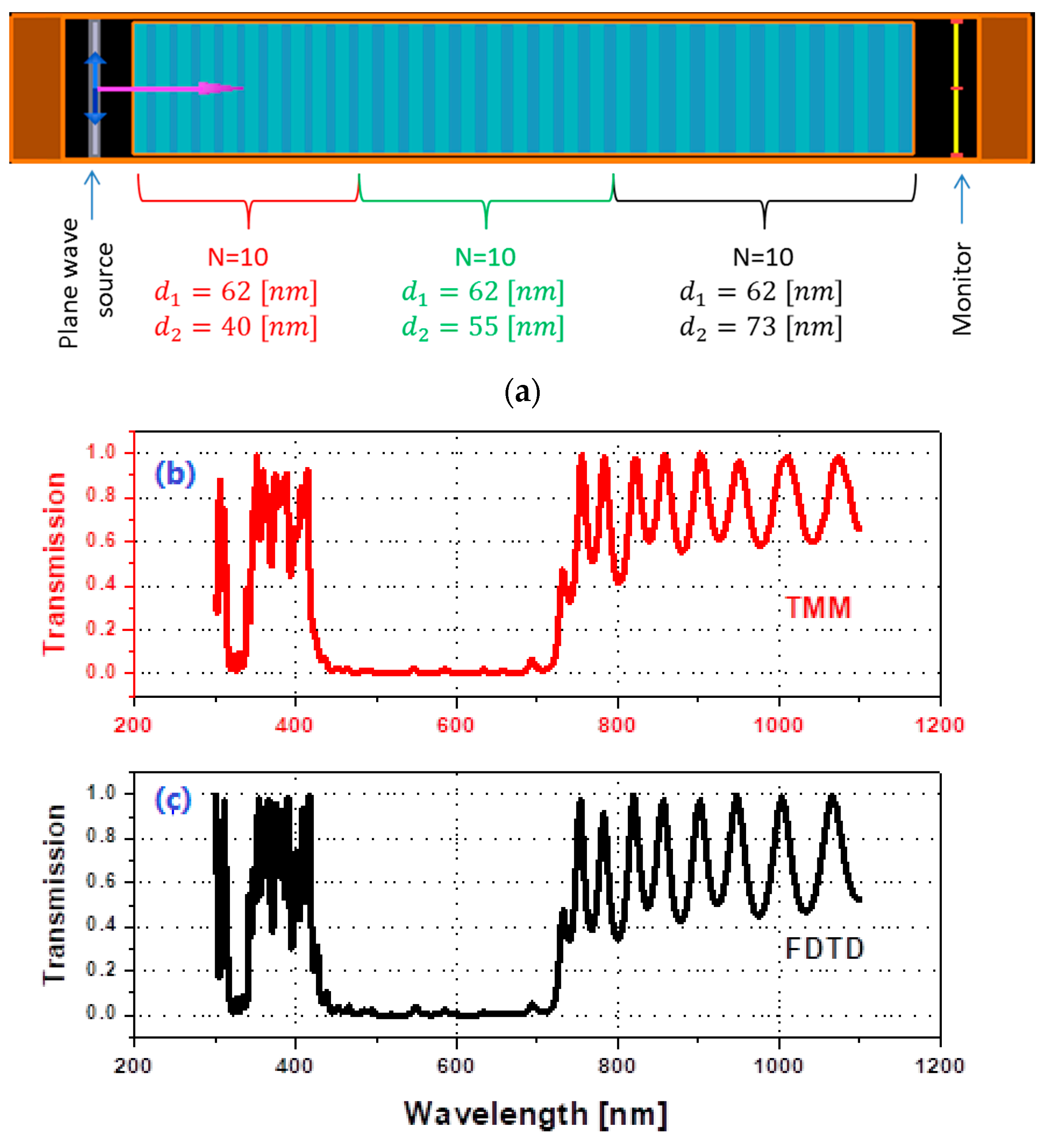 Crystals 12 00057 g007 550