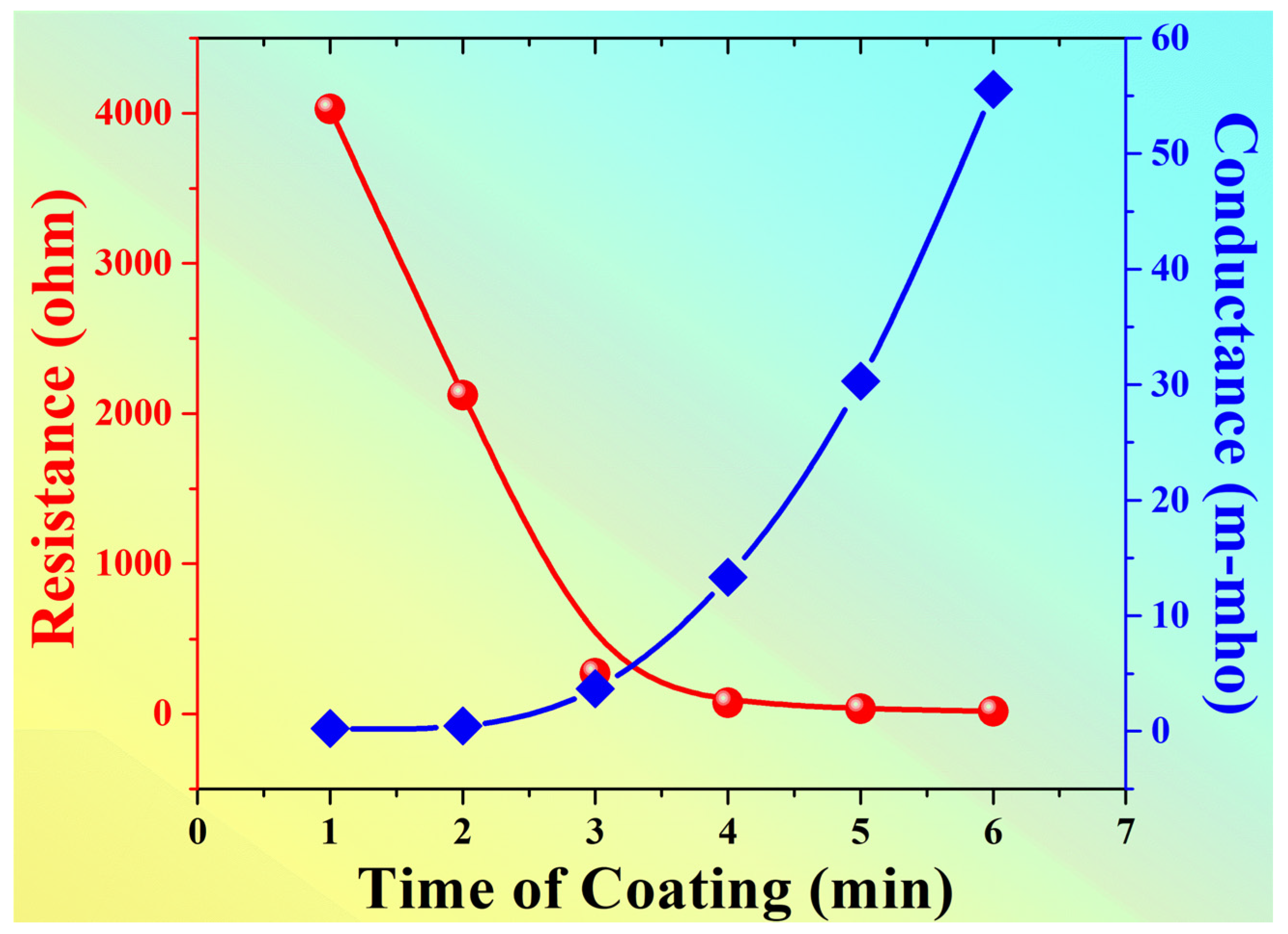 Crystals 12 00062 g008 550