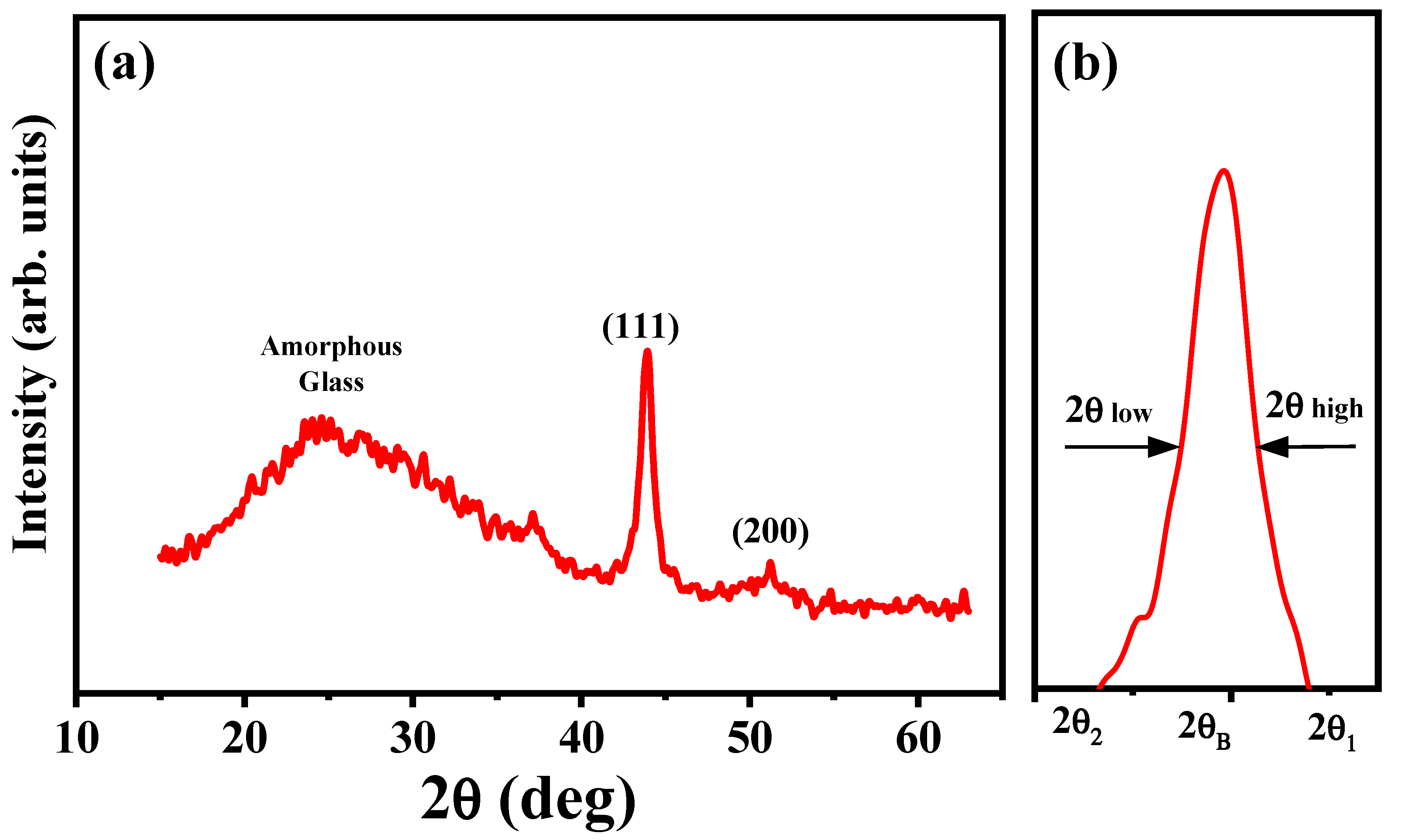 Crystals 12 00062 g009 550