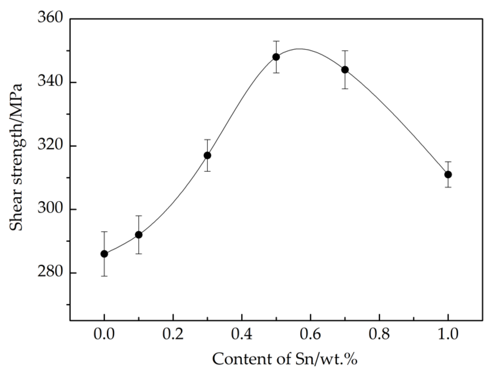 Crystals 12 00066 g008
