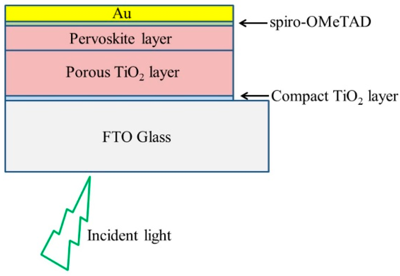Crystals 12 00068 g001