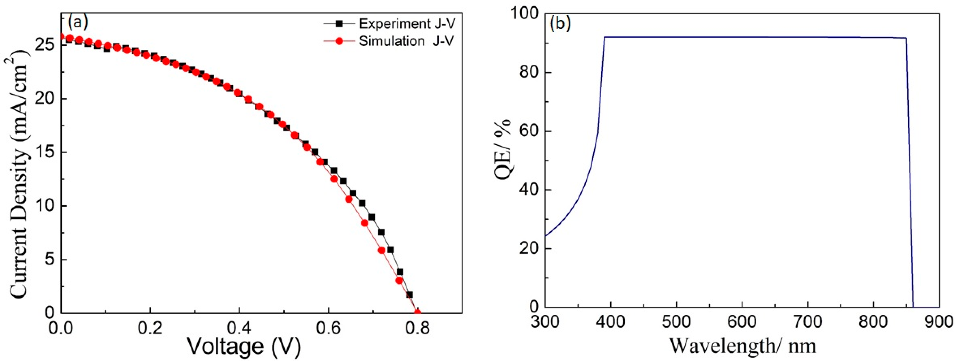 Crystals 12 00068 g002