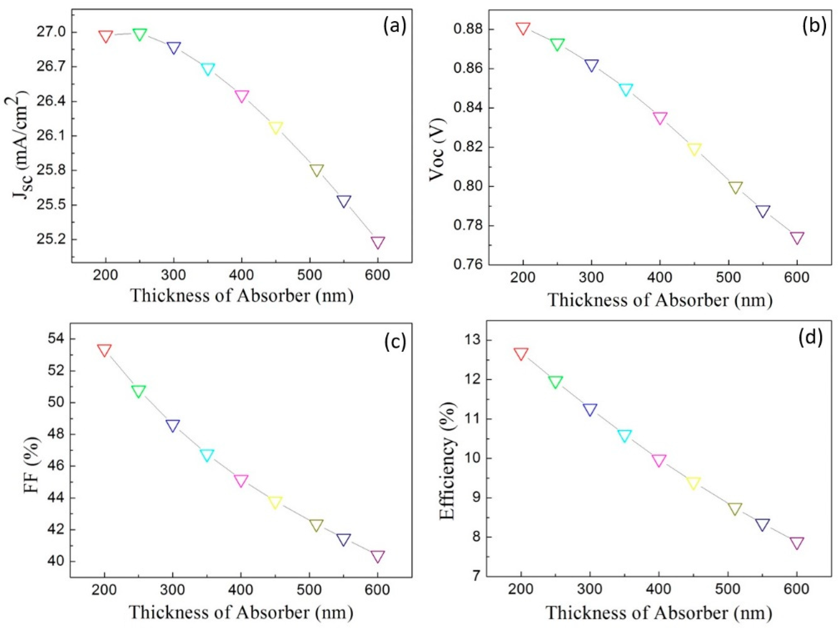 Crystals 12 00068 g004