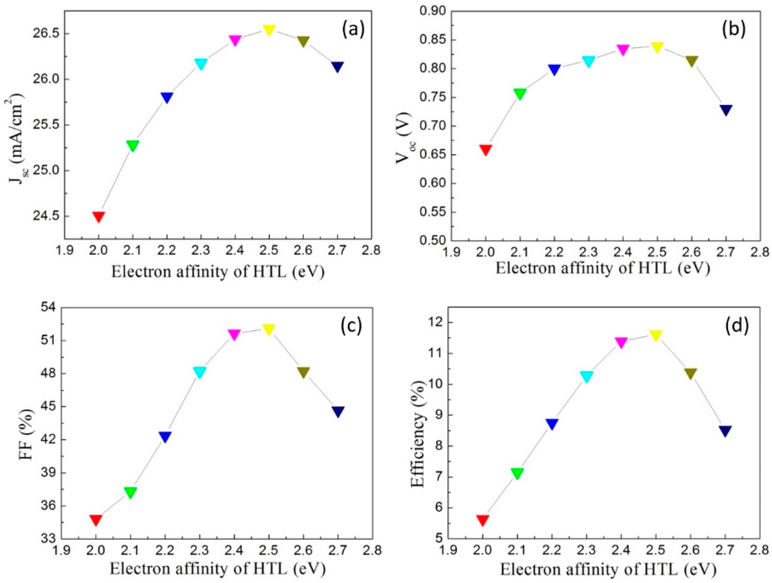 Crystals 12 00068 g007