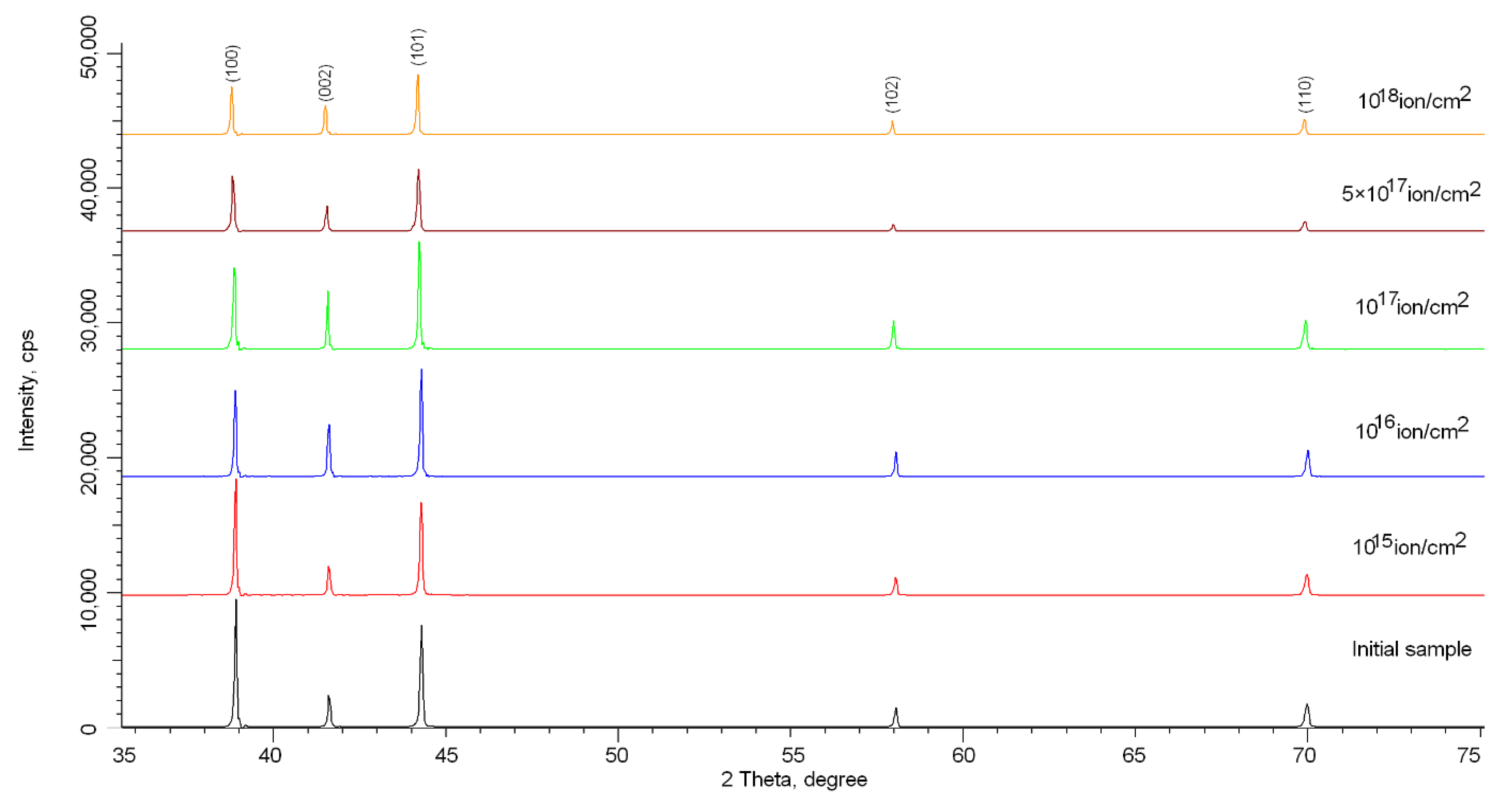Crystals 12 00069 g002