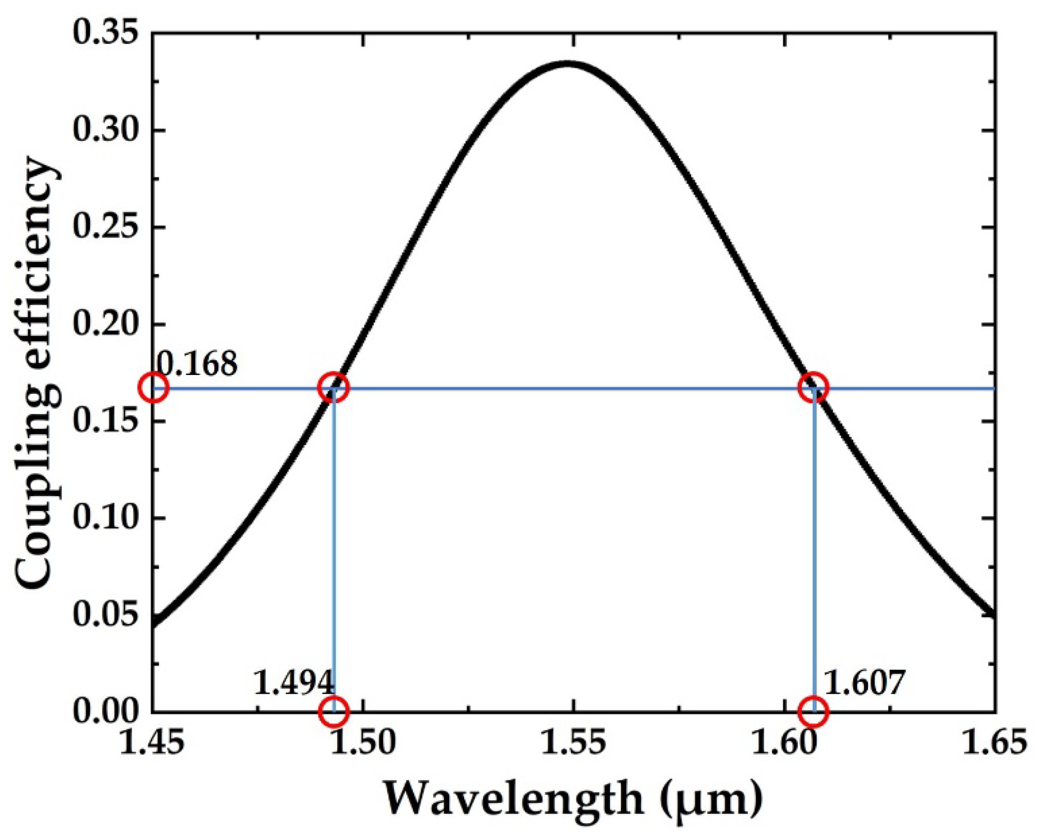 Crystals 12 00070 g002 550