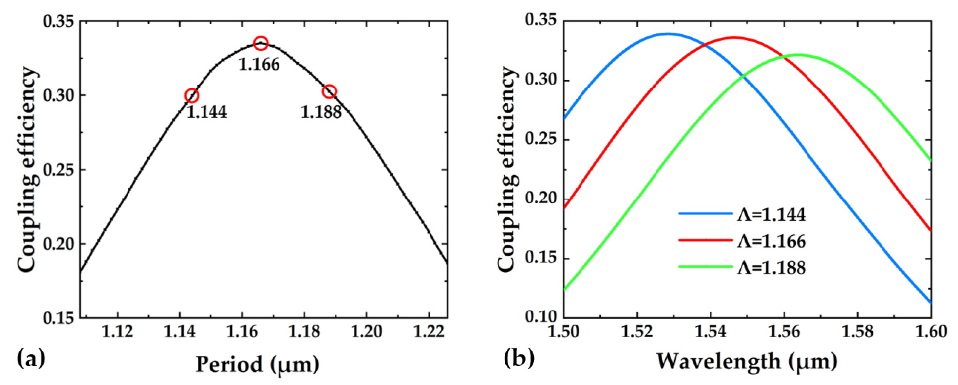 Crystals 12 00070 g003 550