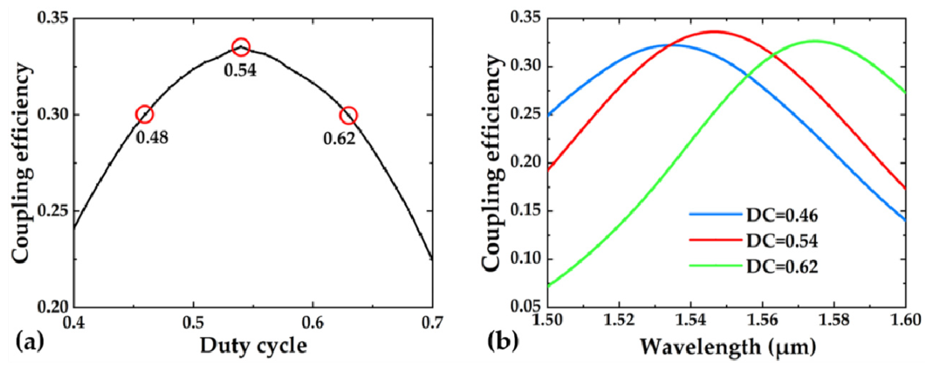 Crystals 12 00070 g004 550
