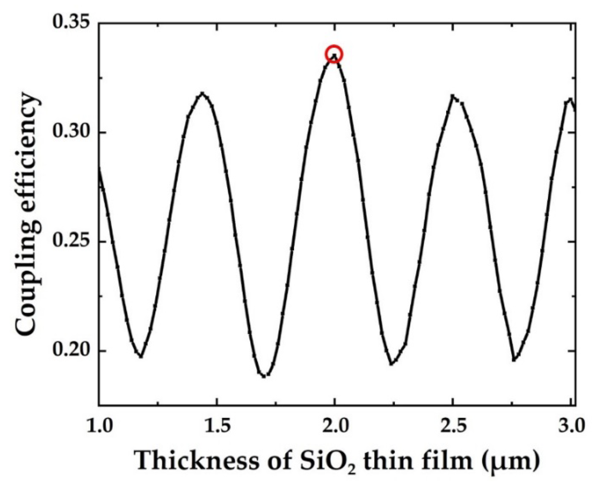 Crystals 12 00070 g005 550