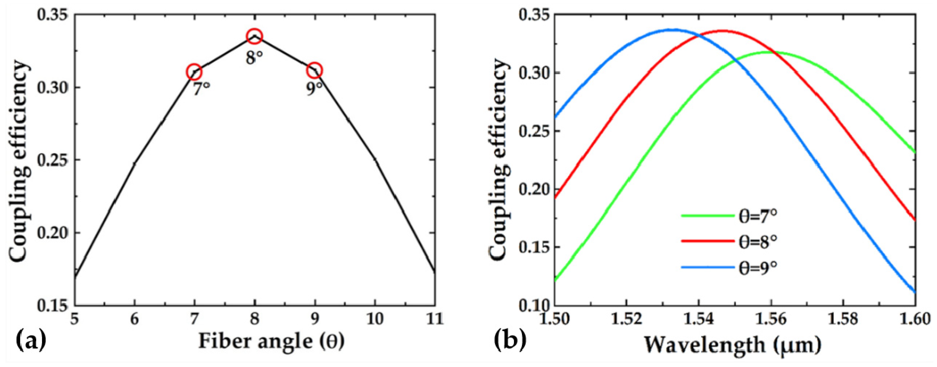 Crystals 12 00070 g007 550