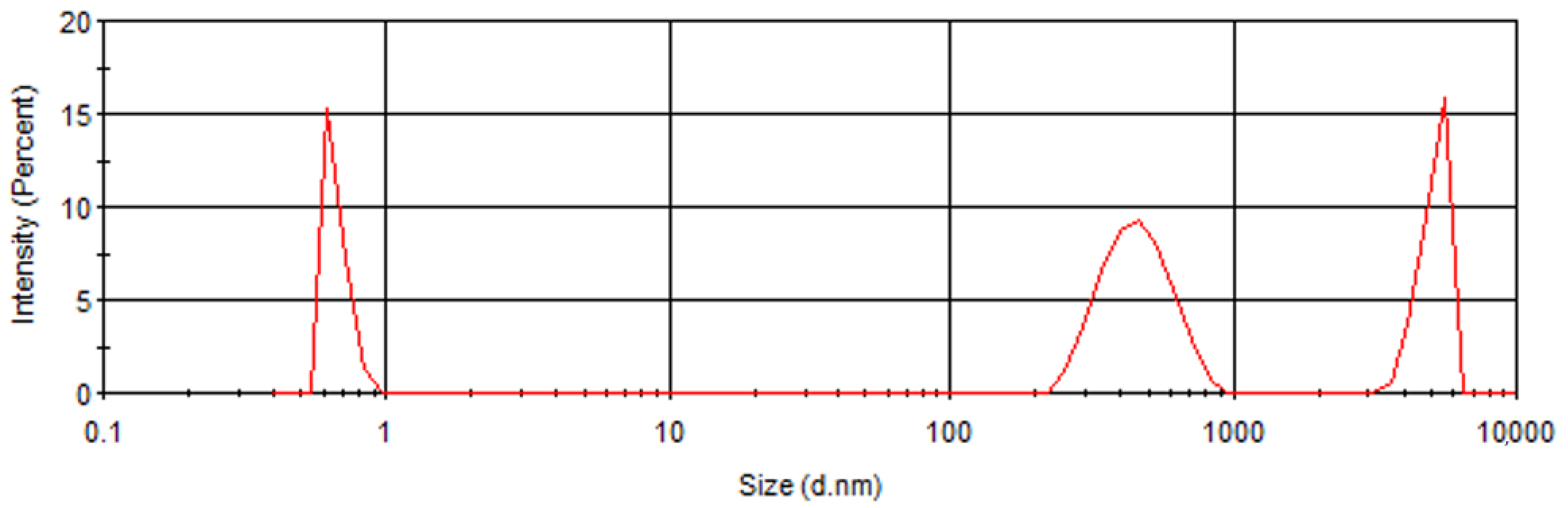 Crystals 12 00071 g005