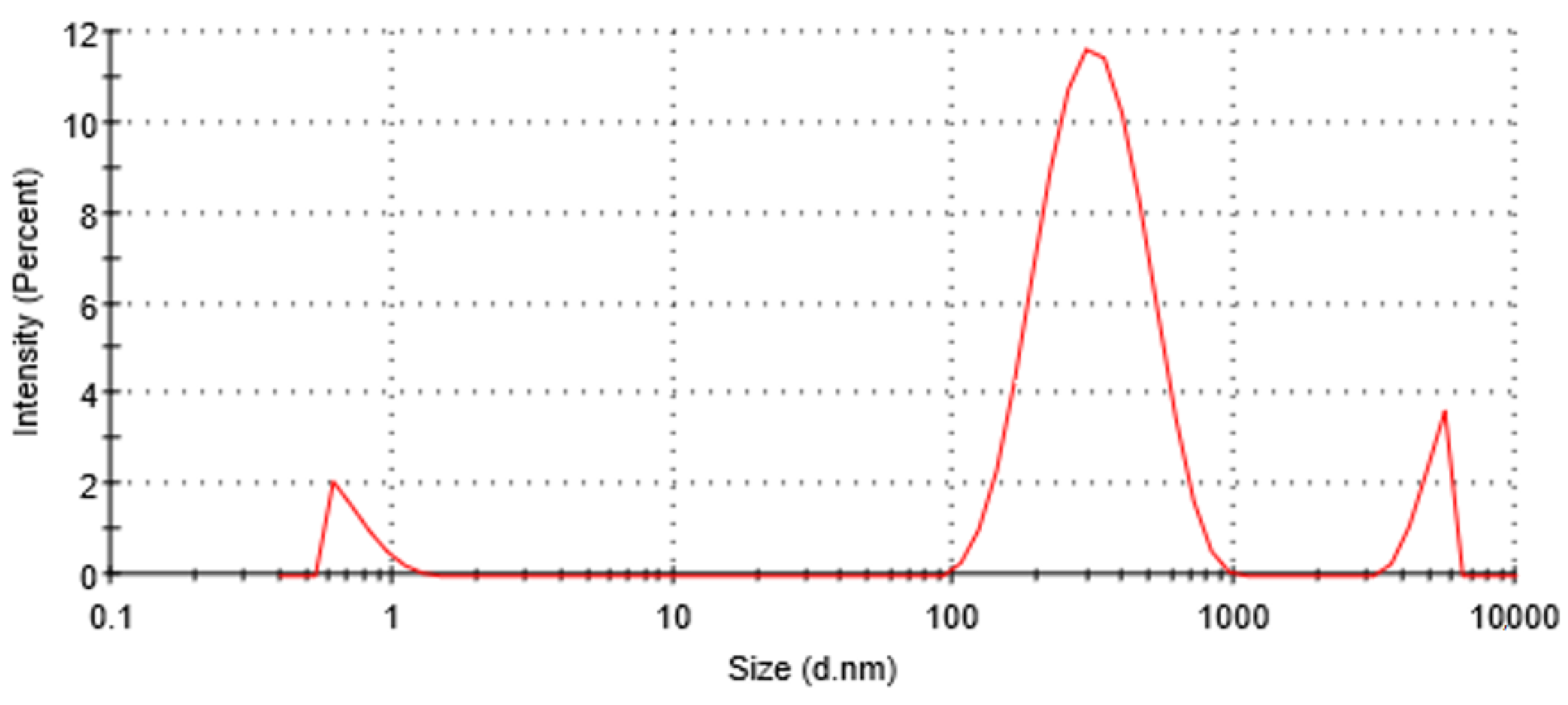 Crystals 12 00071 g006