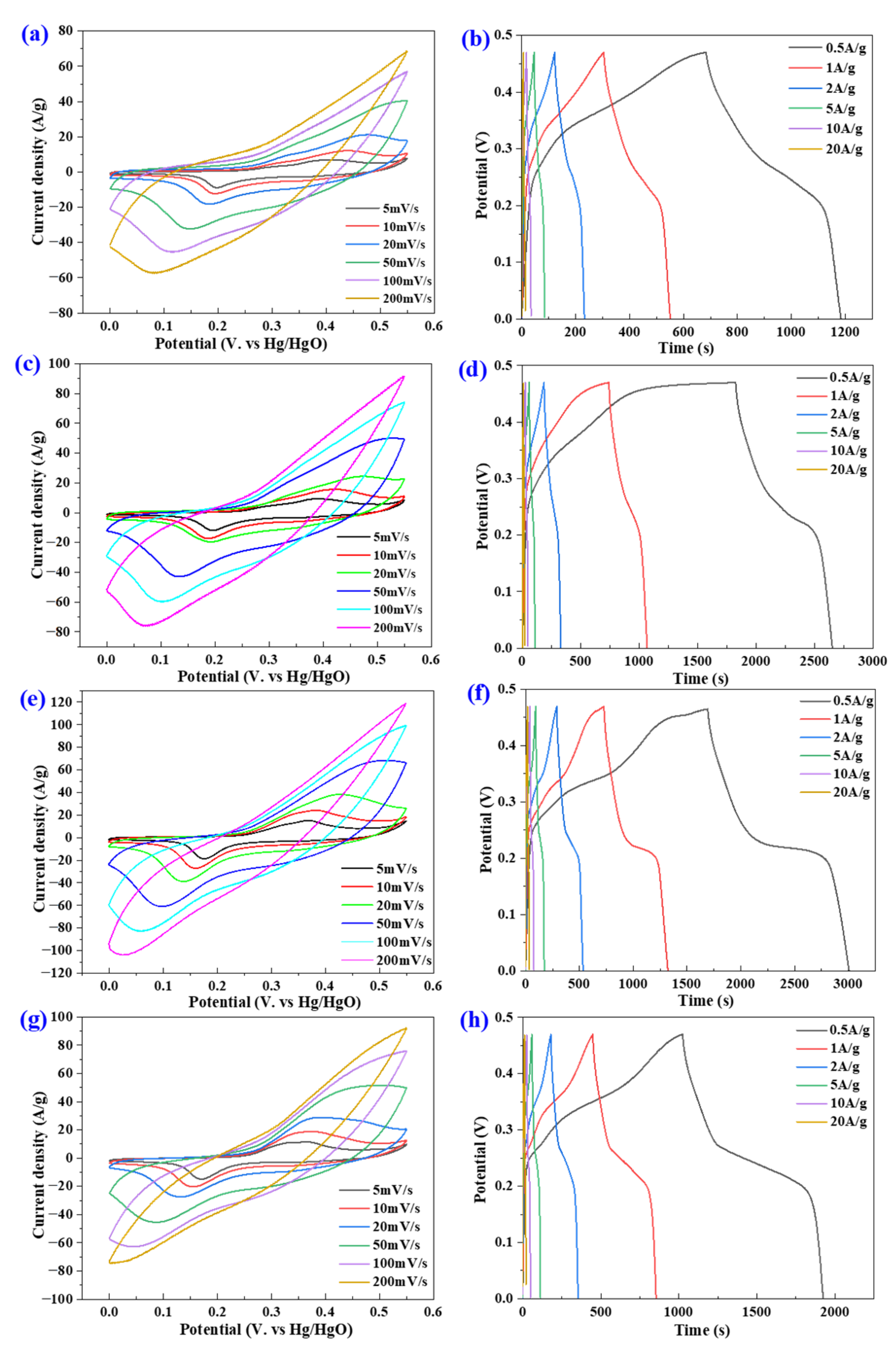 Crystals 12 00076 g005