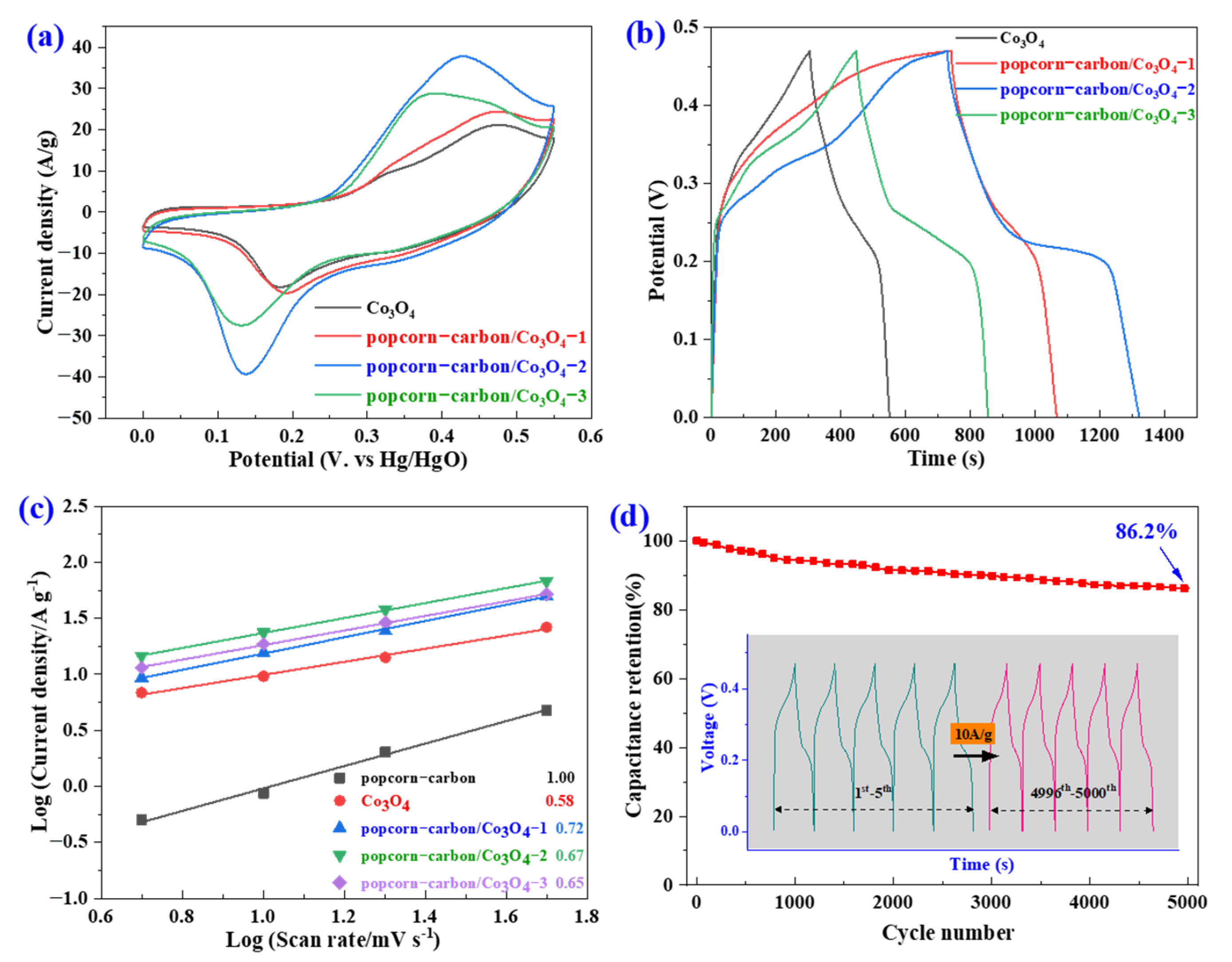 Crystals 12 00076 g006