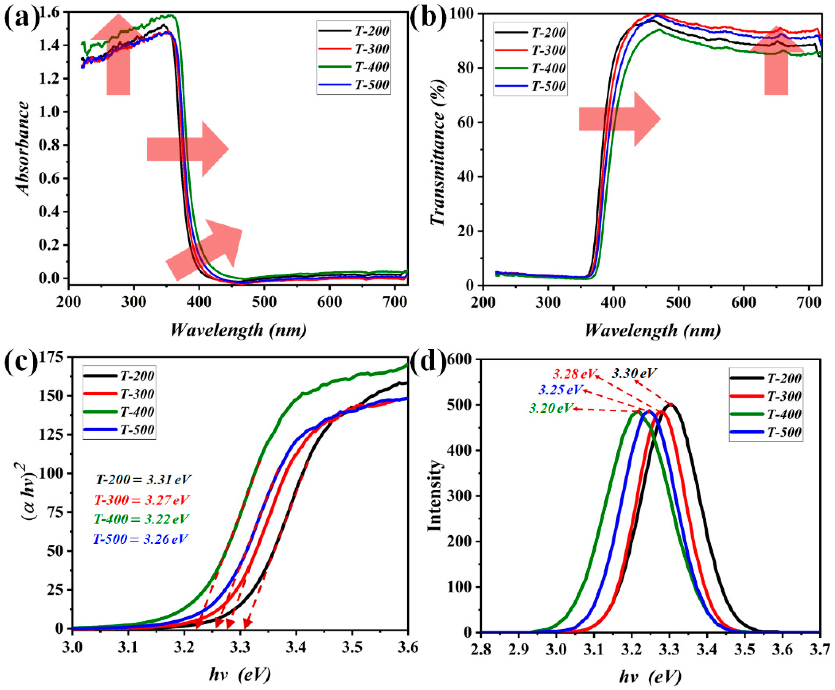 Crystals 12 00079 g004