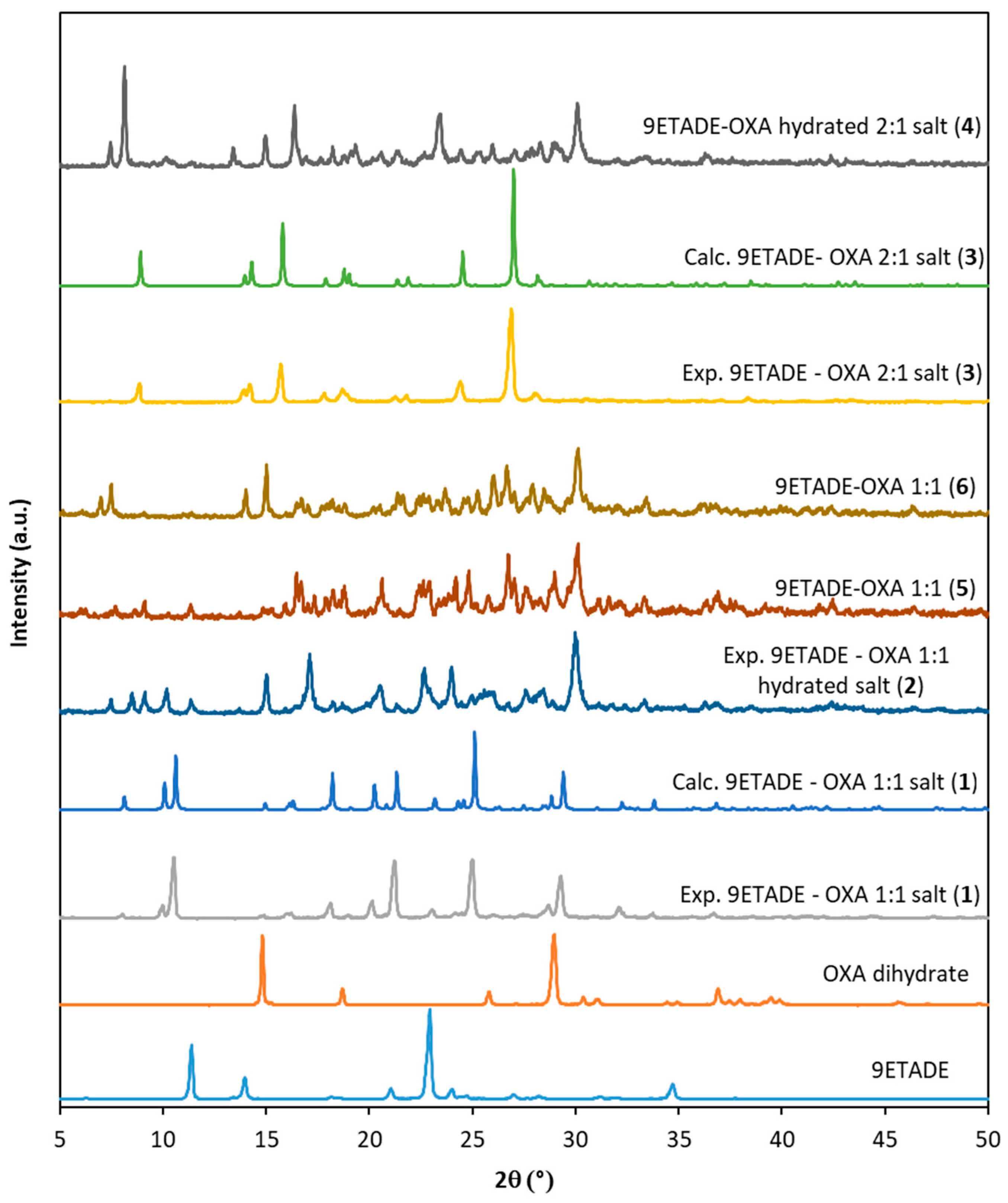 Crystals 12 00089 g001 550