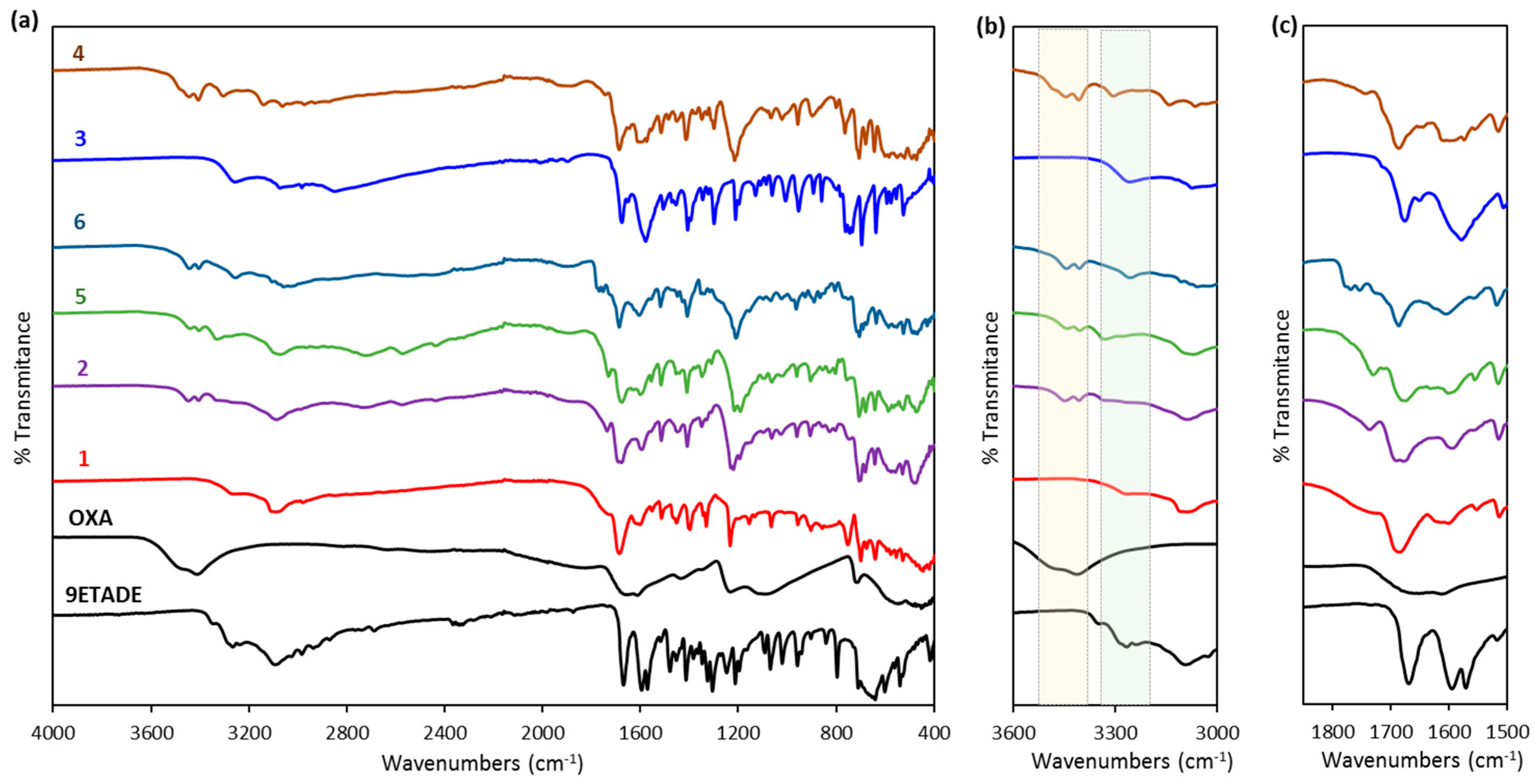 Crystals 12 00089 g002 550